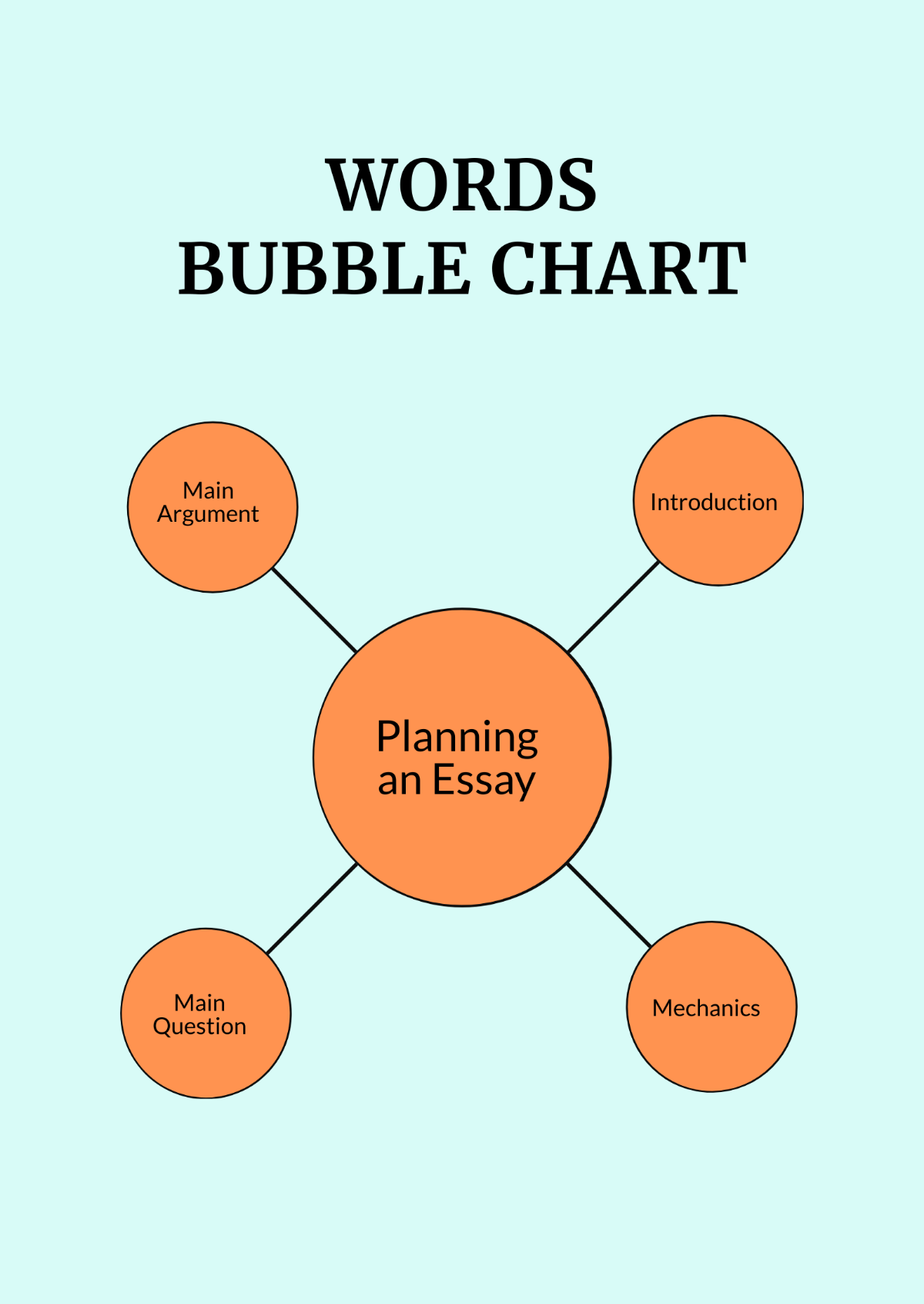 Free Words Bubble Chart Template