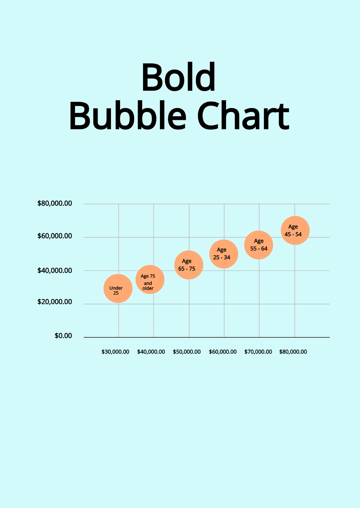 Free Bold Bubble Chart Template