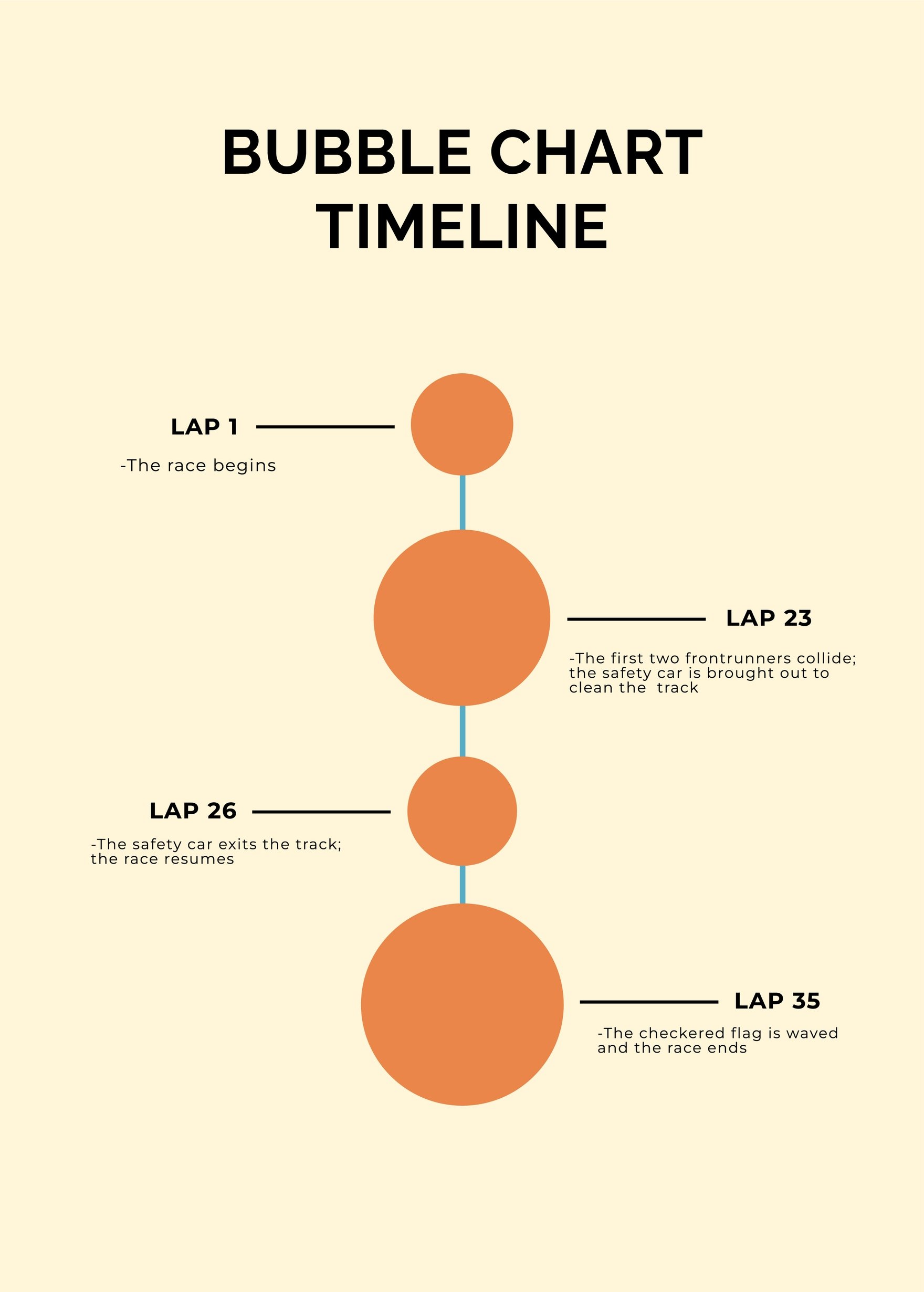 Bubble Chart Timeline Template