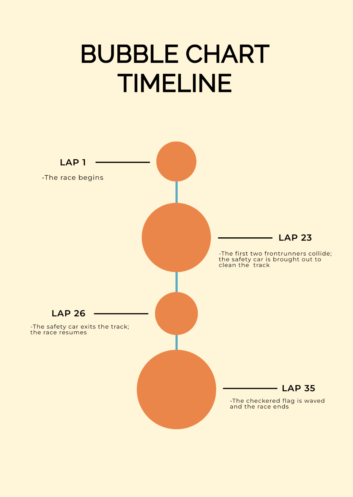 Bubble Chart Timeline Template