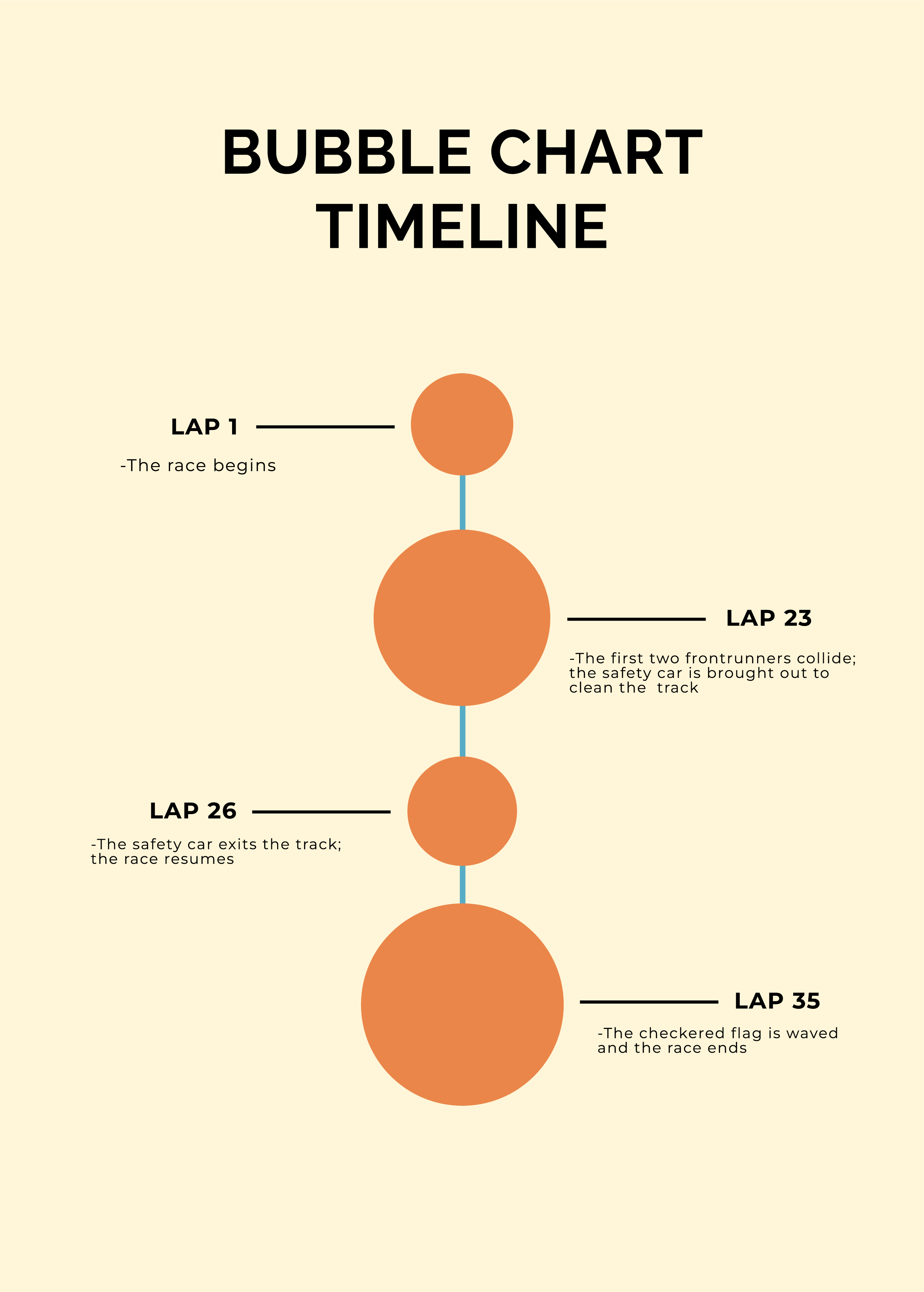 Infographic Bubble Chart Template - Edit Online & Download Example ...