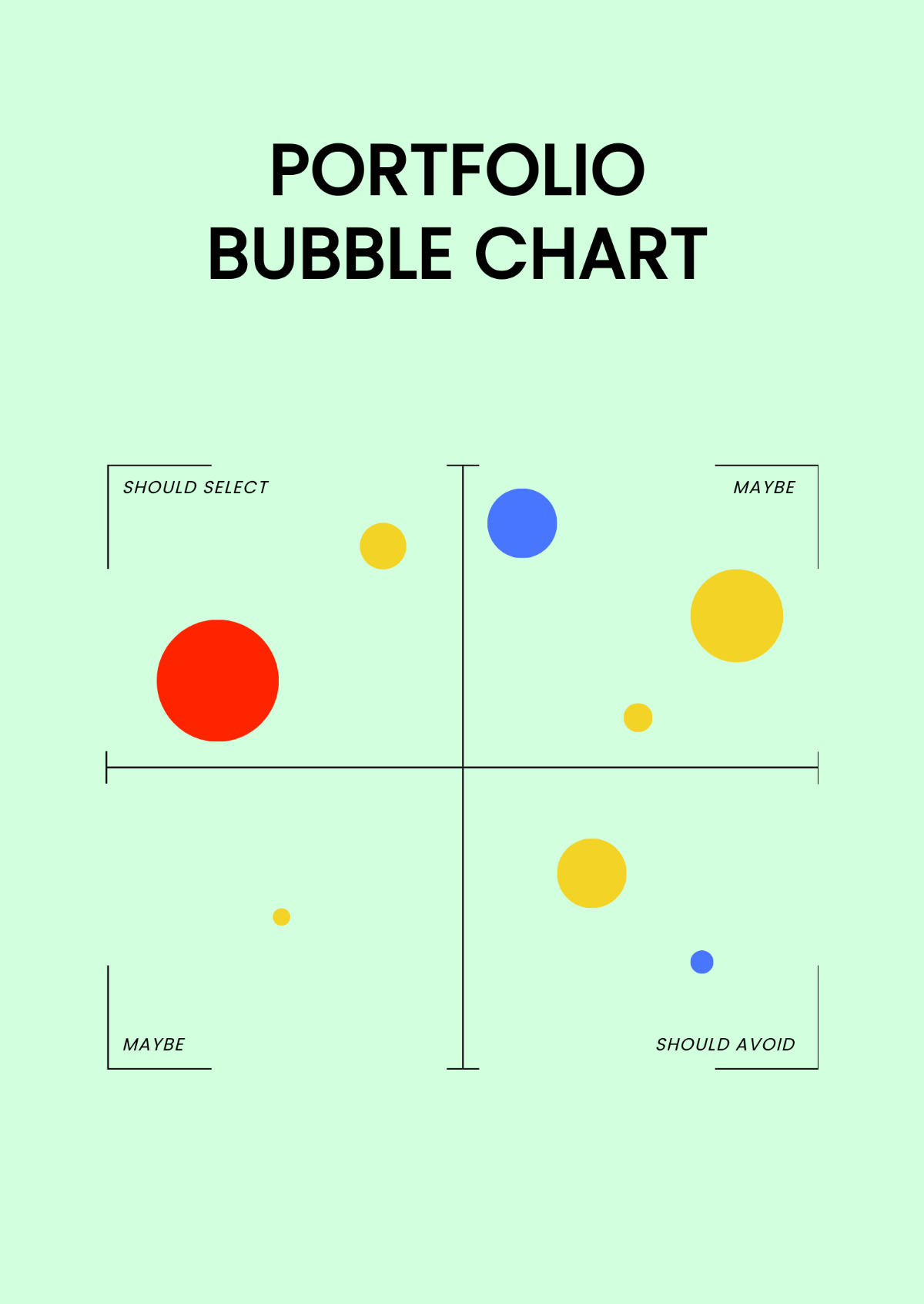 Free Portfolio Bubble Chart Template