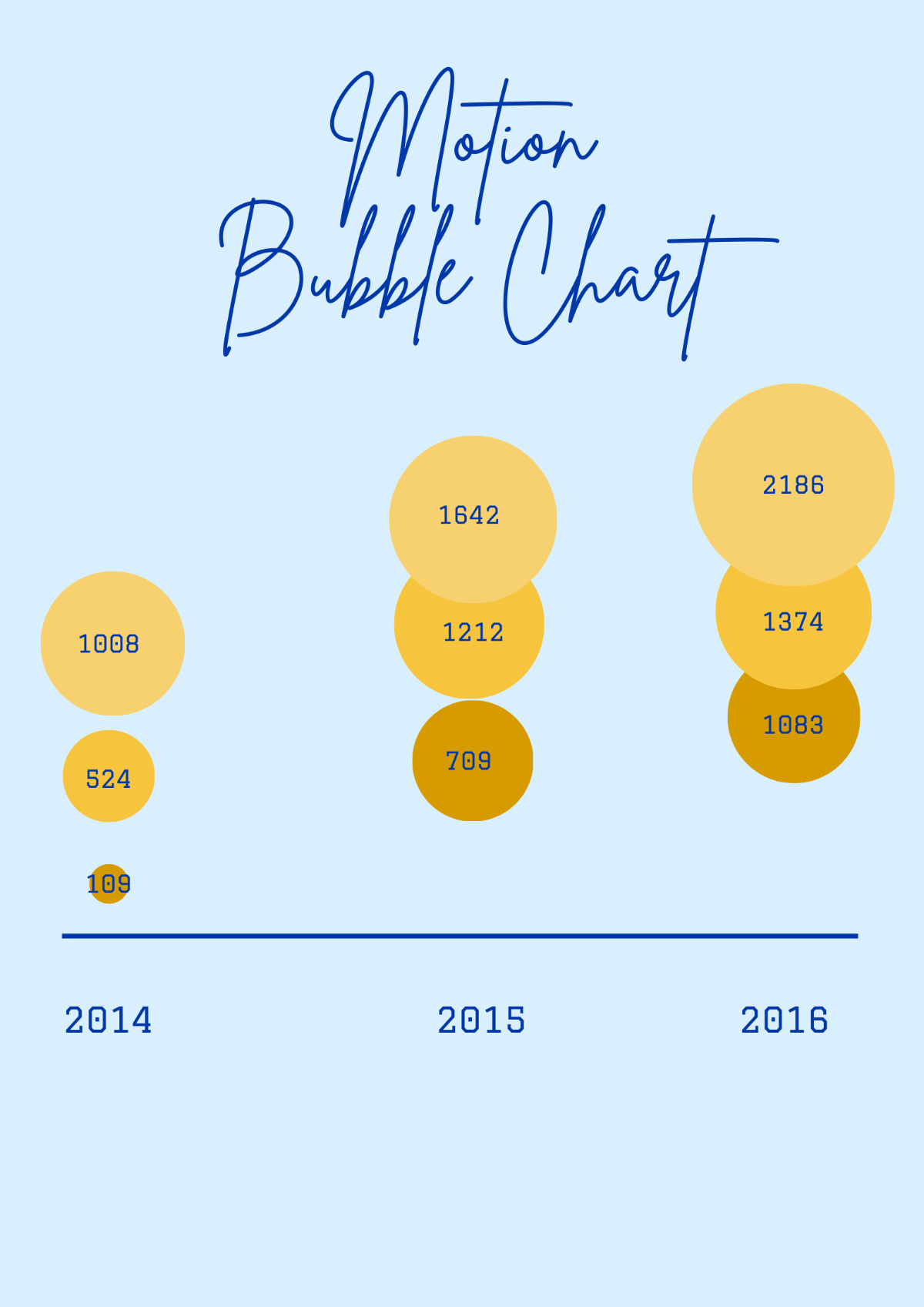 Free Motion Bubble Chart Template