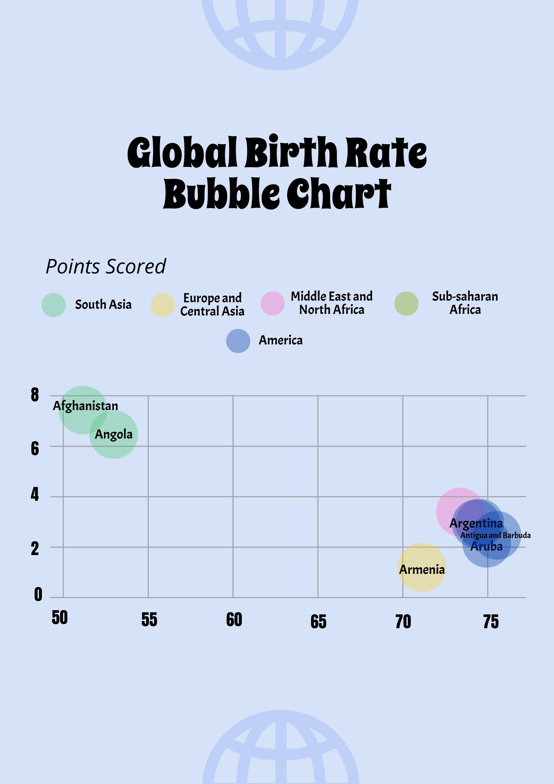 Free Global Birth Rate Bubble Chart in PDF, Illustrator