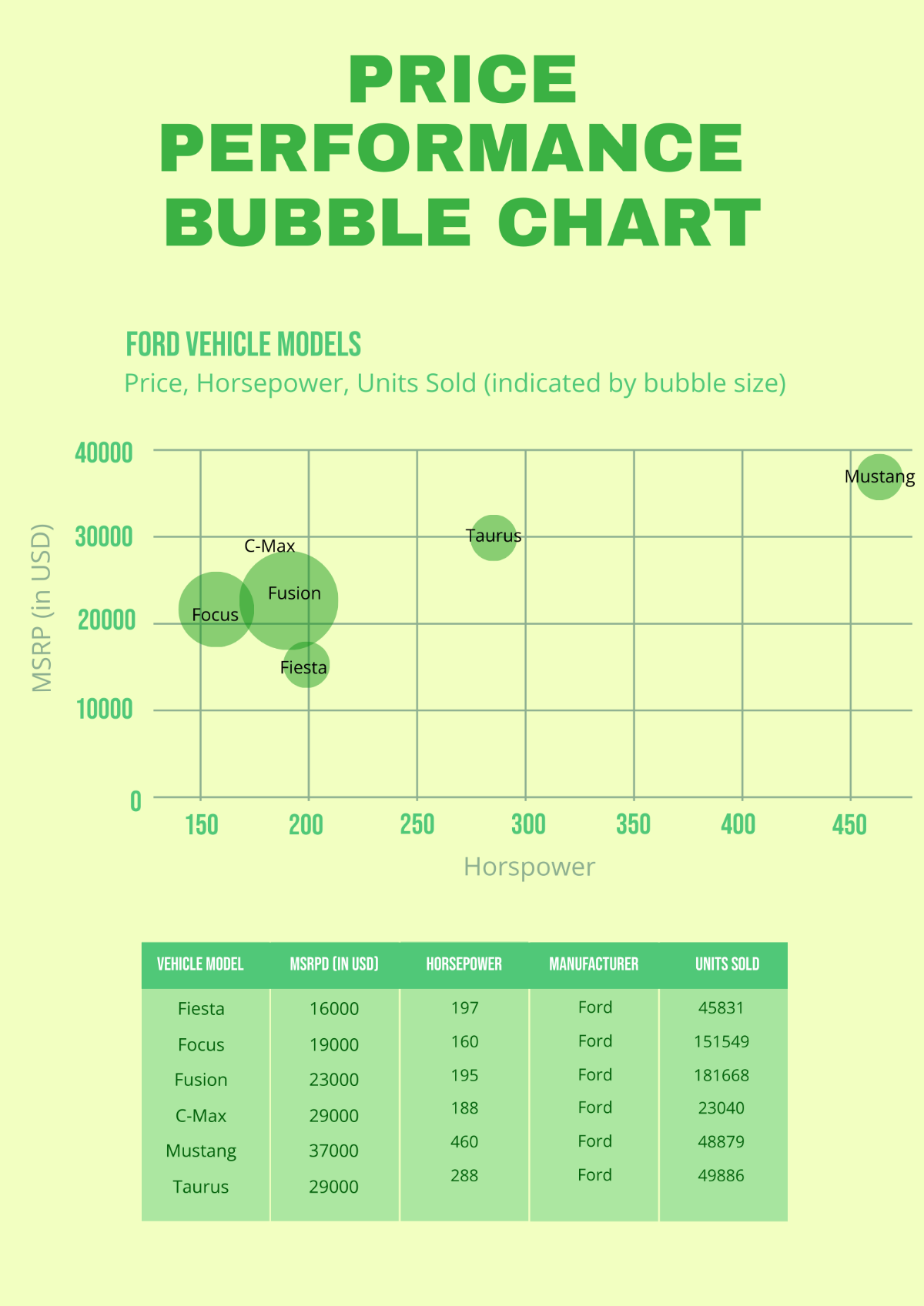 Price Performance Bubble Chart Template