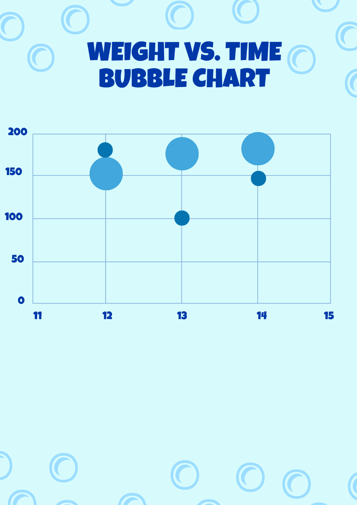 Free Weight VS Time Bubble Chart Template