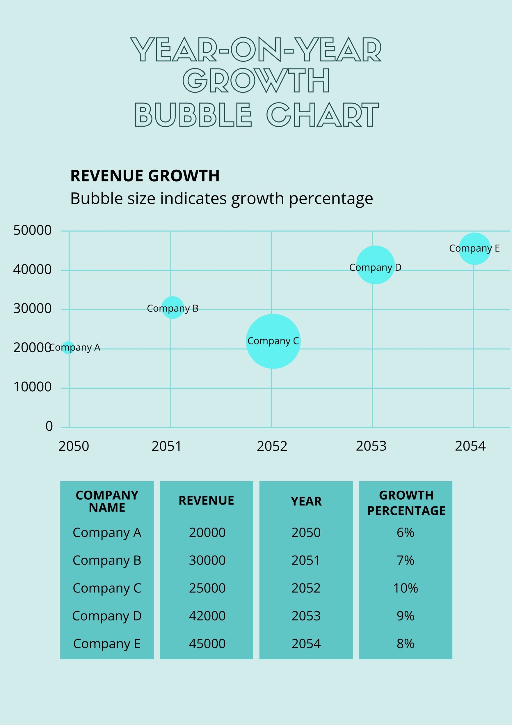 Year on Year Growth Bubble Chart in PDF, Illustrator