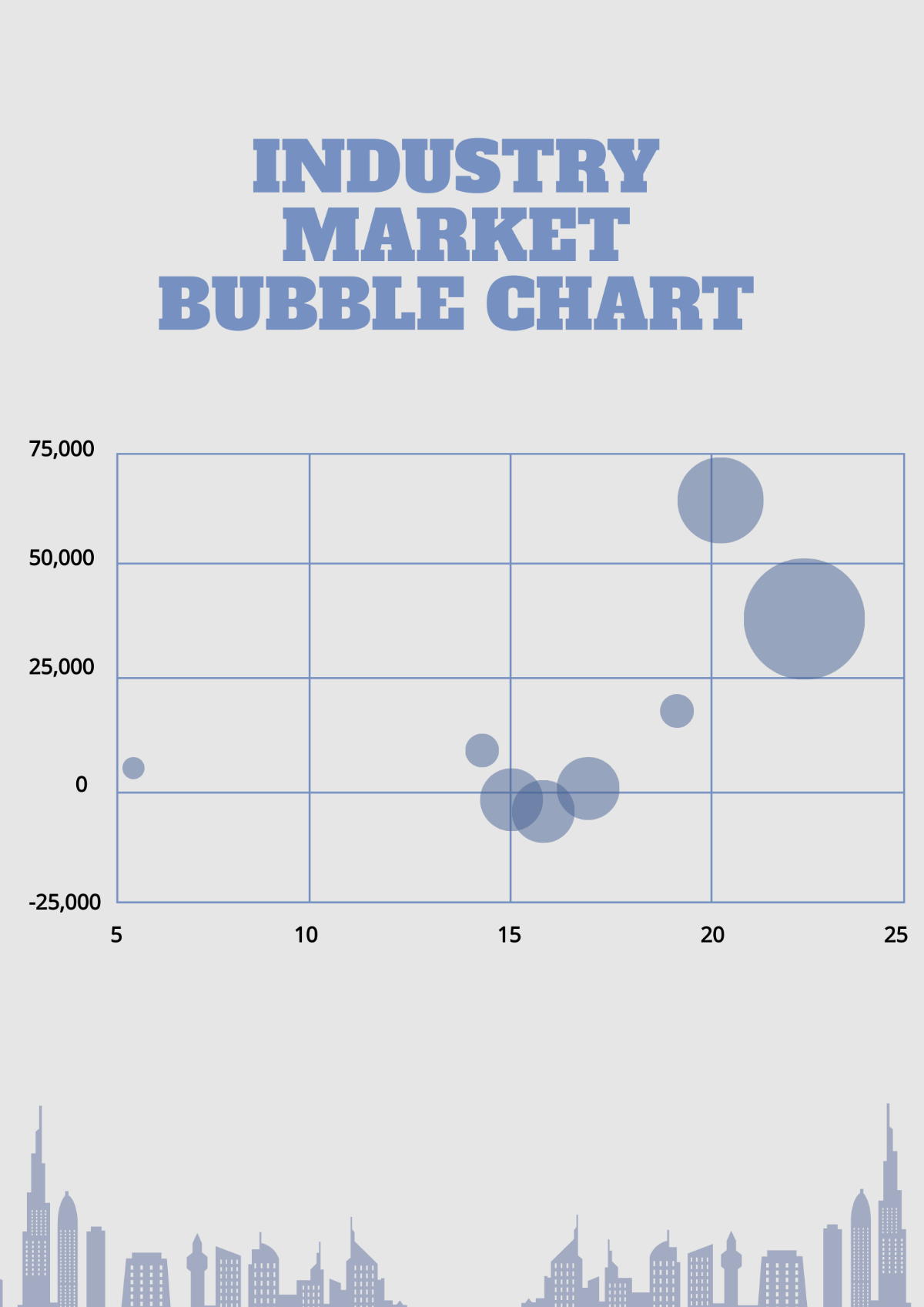 Free Industry Market Share Bubble Chart Template