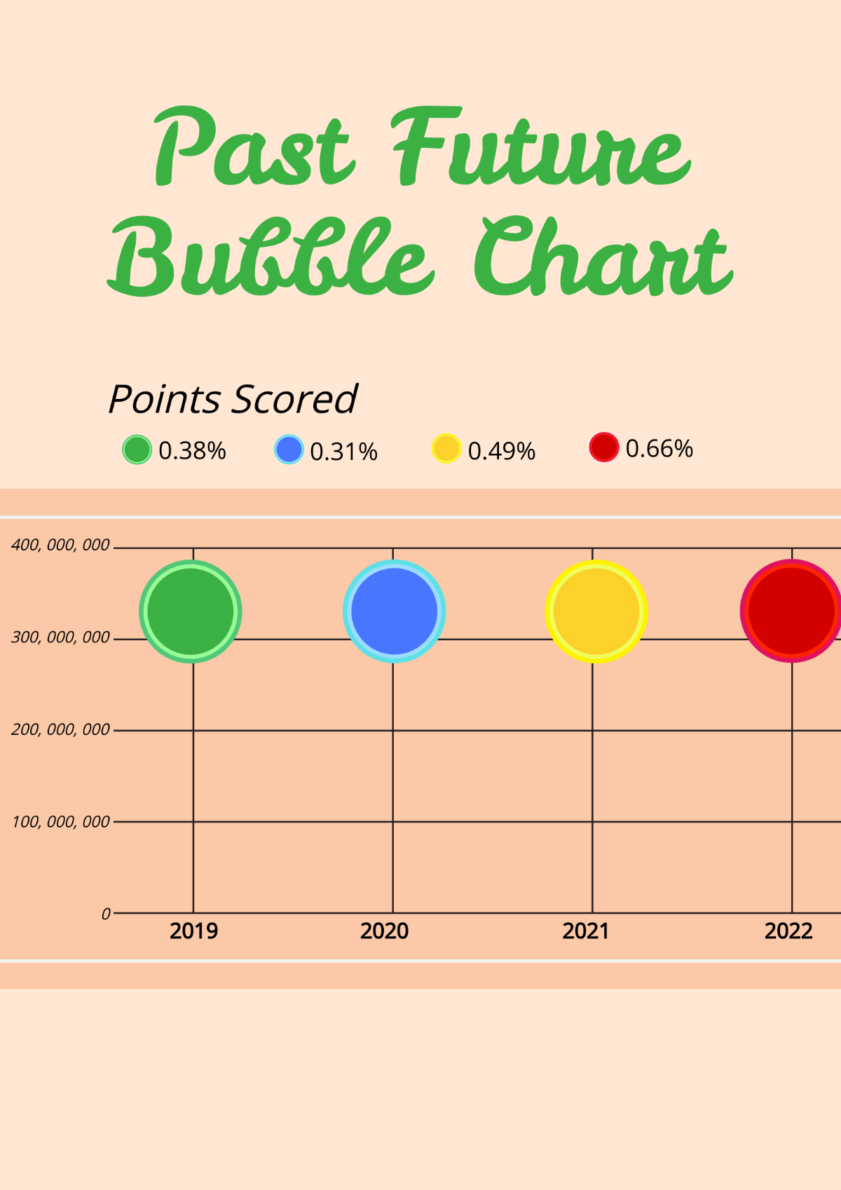 Past Future Bubble Chart Template