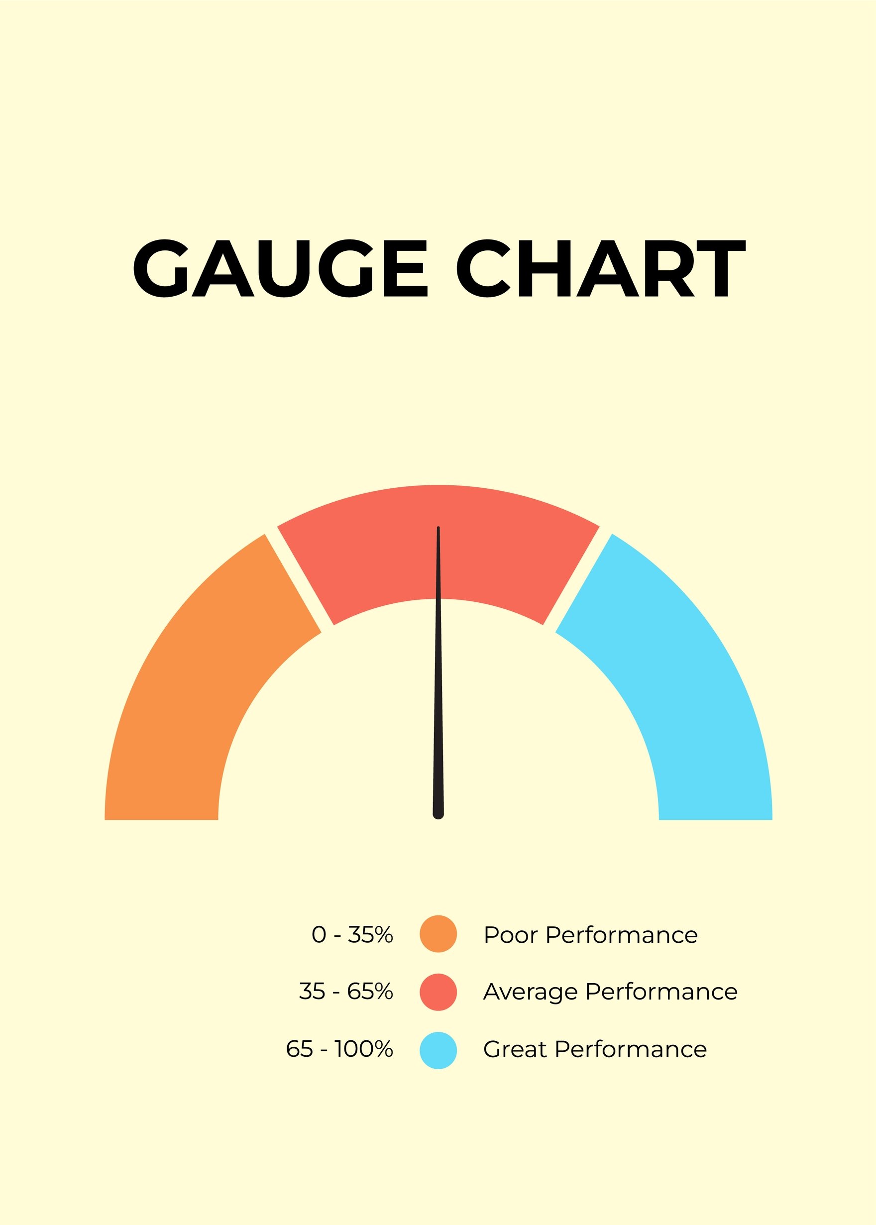Gauge Chart in PDF, Illustrator