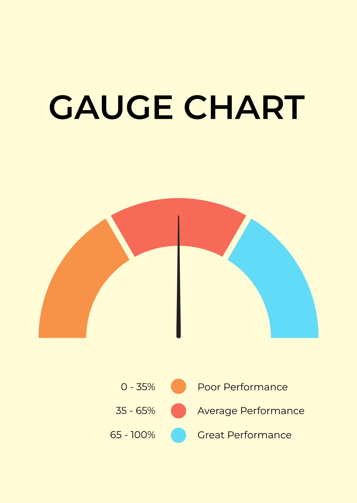 FREE Gauge Chart Templates Examples Edit Online Download 