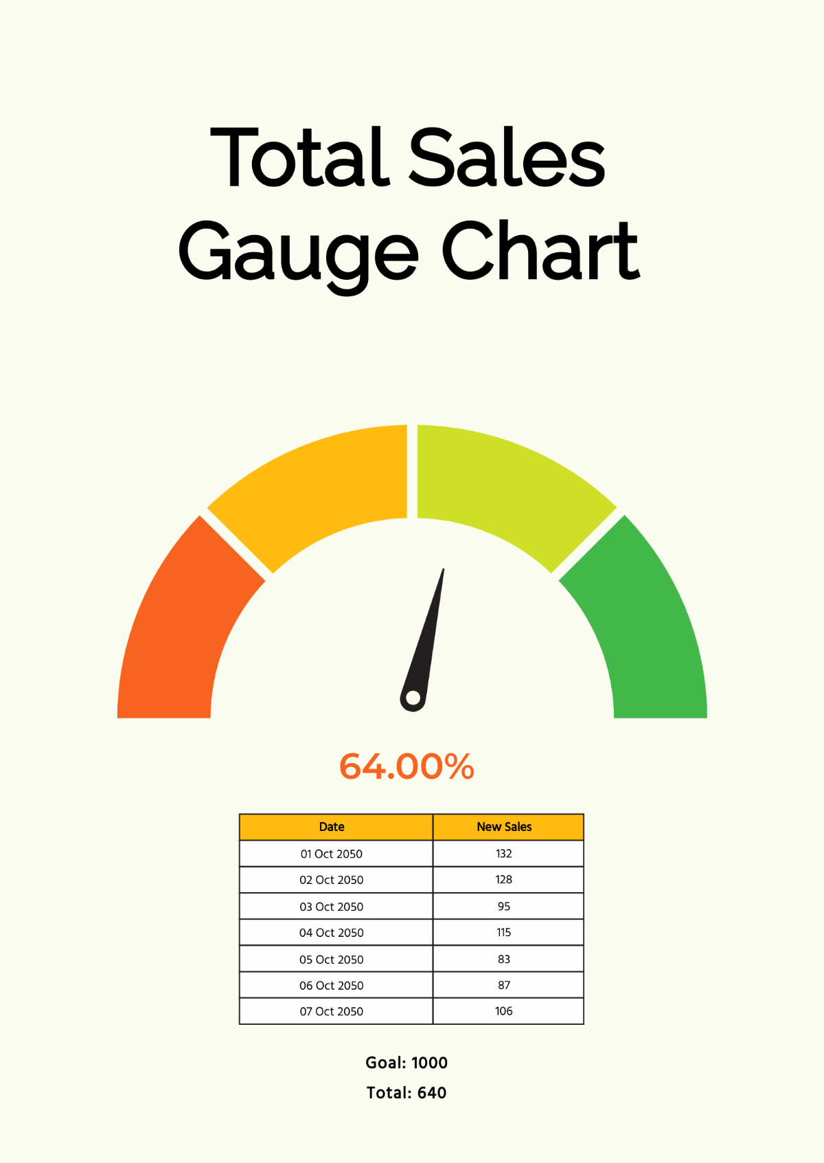 Free Total Sales Gauge Chart Template