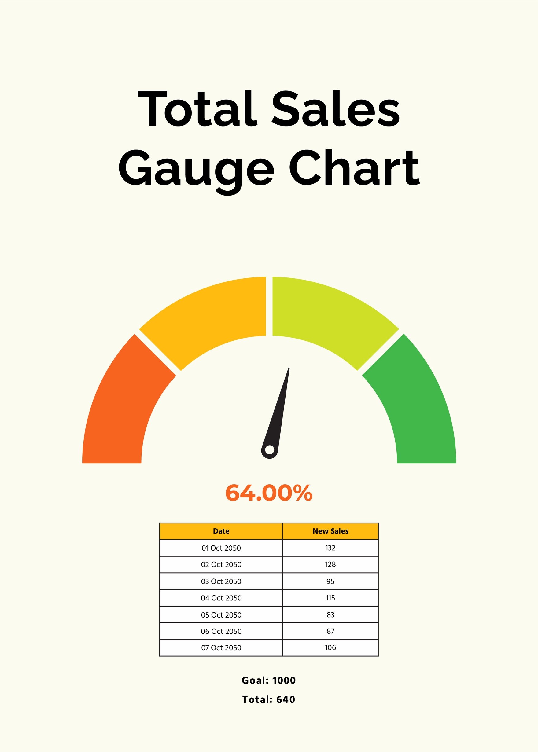 Total Sales Gauge Chart in PDF, Illustrator