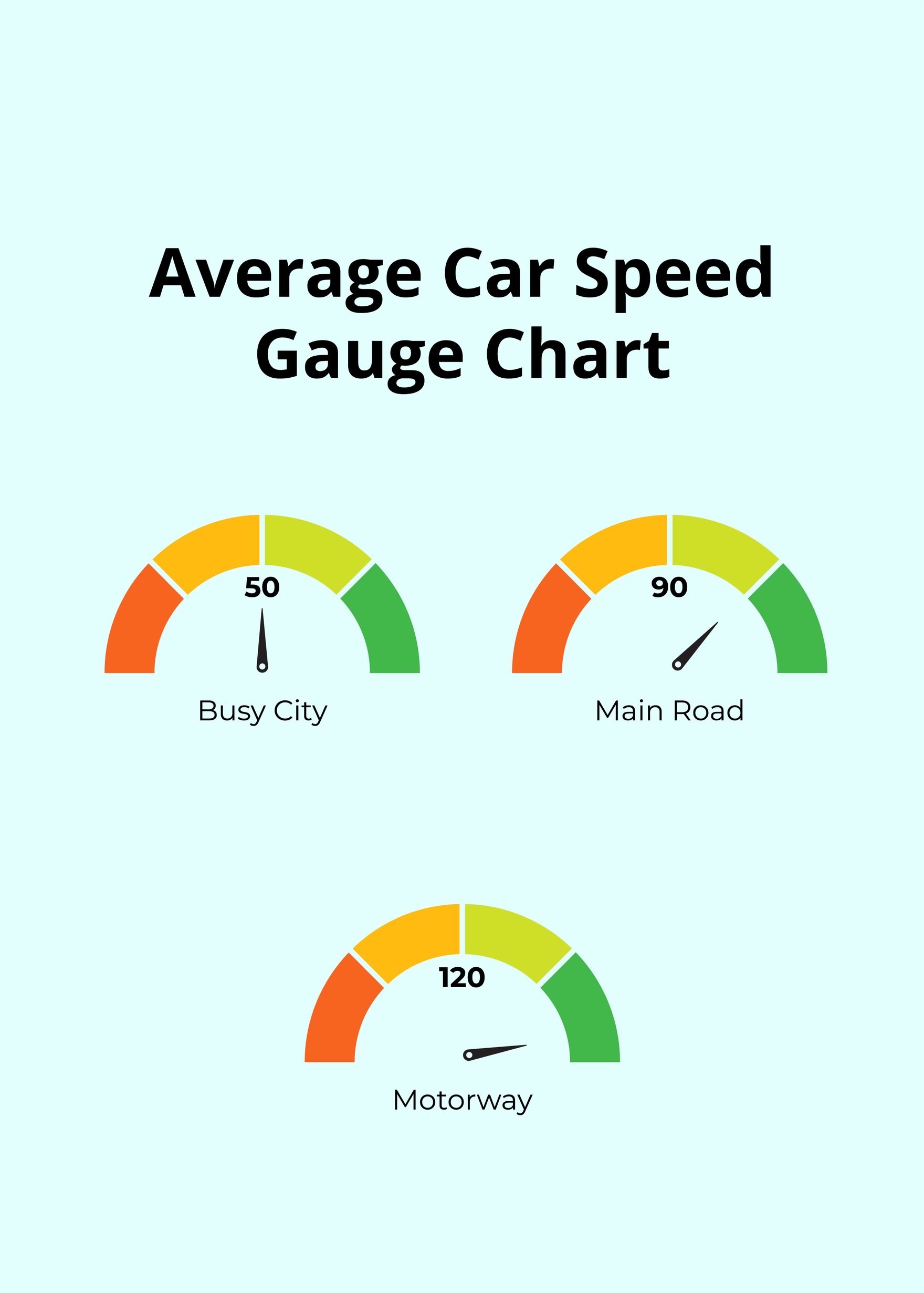 Average Car Speed Gauge Chart in PDF, Illustrator