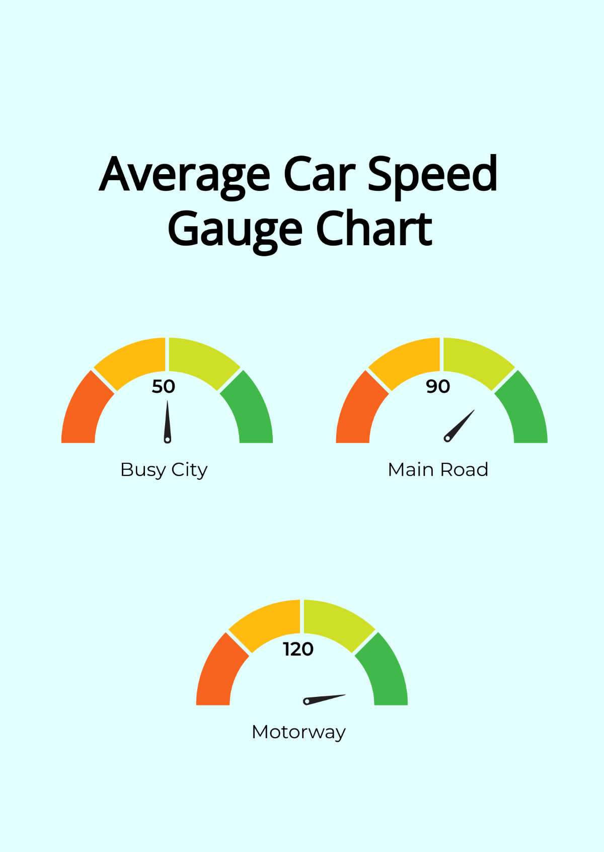 Free Average Car Speed Gauge Chart Template