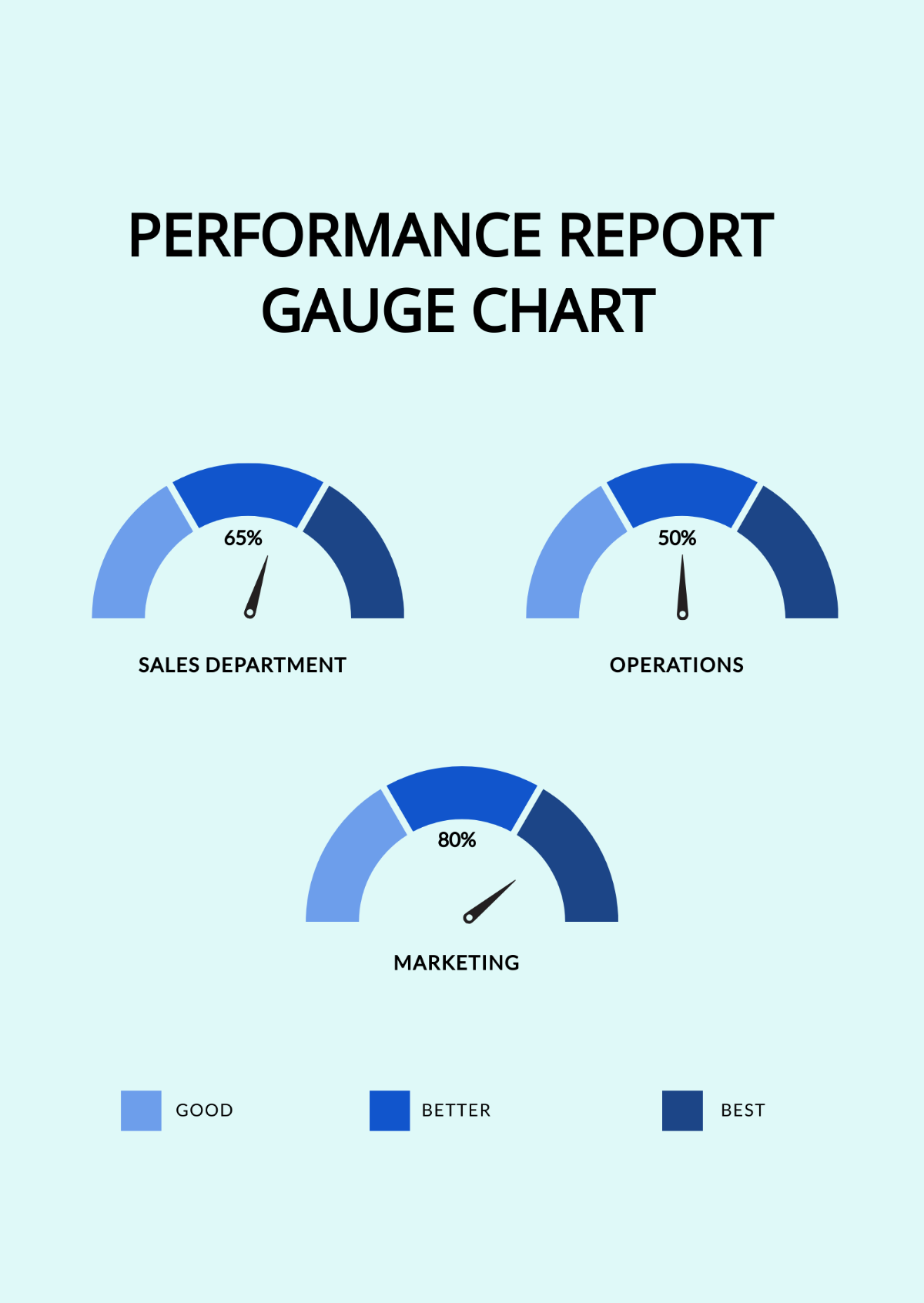 Performance Report Gauge Chart Template