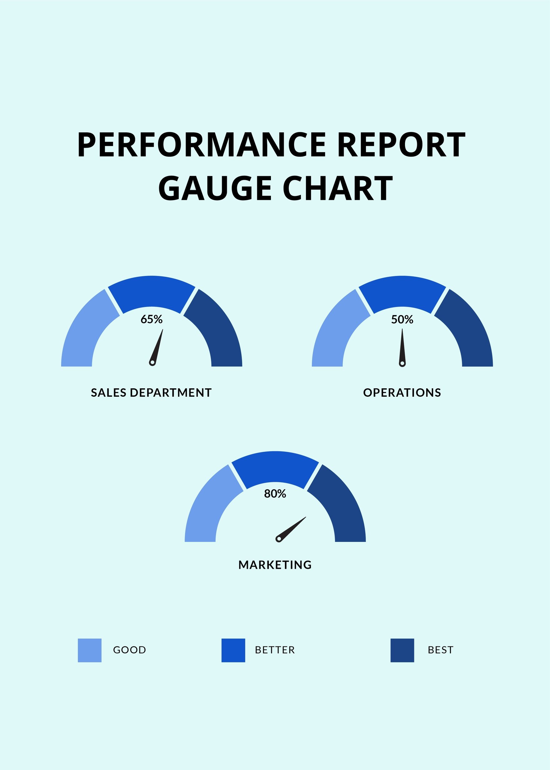Performance Report Gauge Chart