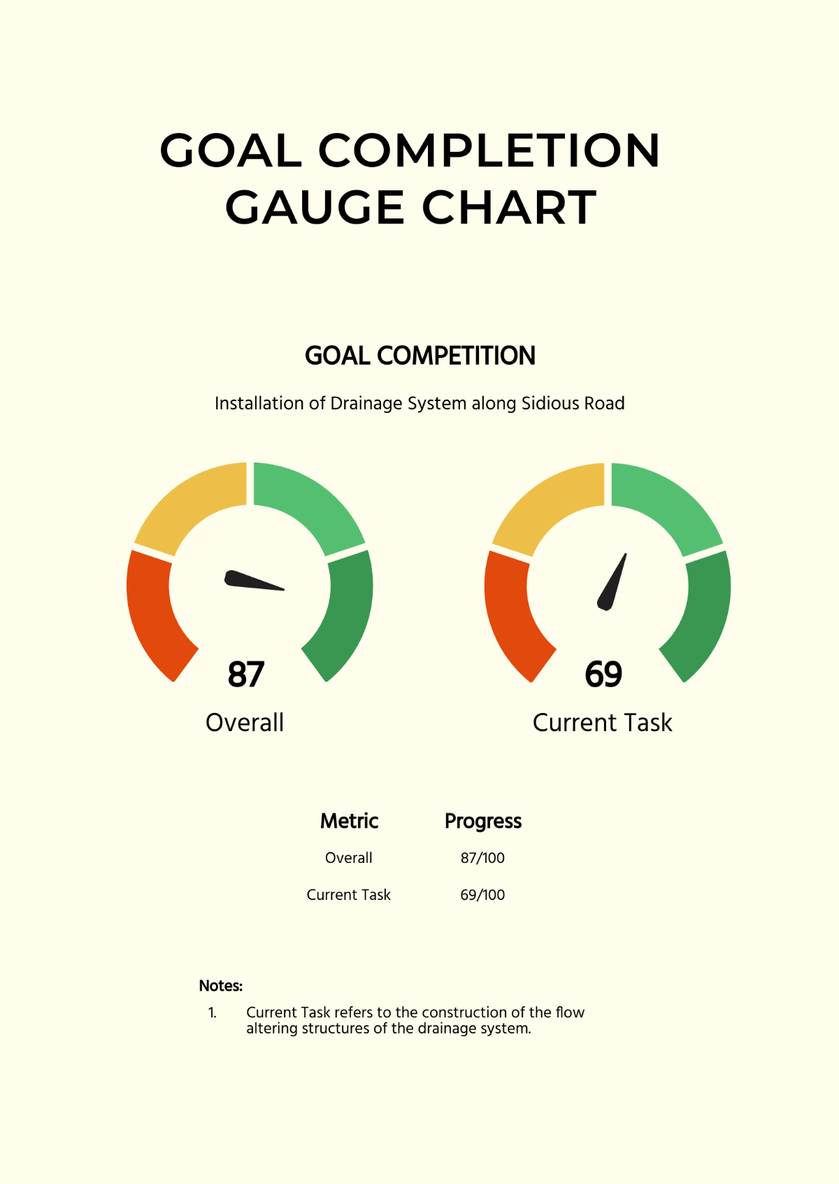 Free Goal Completion Gauge Chart Template