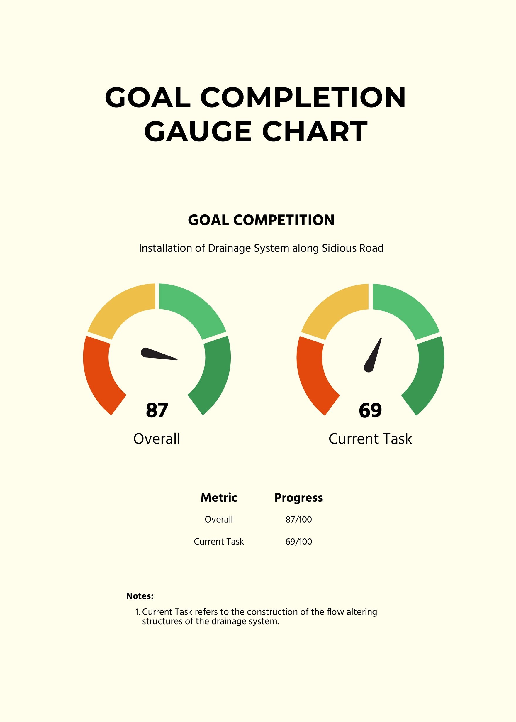Goal Completion Gauge Chart in PDF, Illustrator