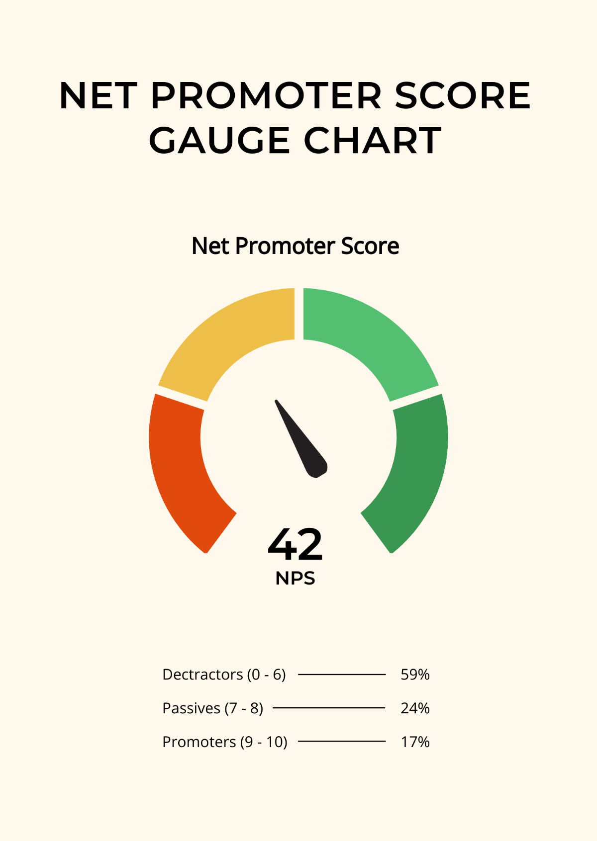 Net Promoter Score Gauge Chart Template