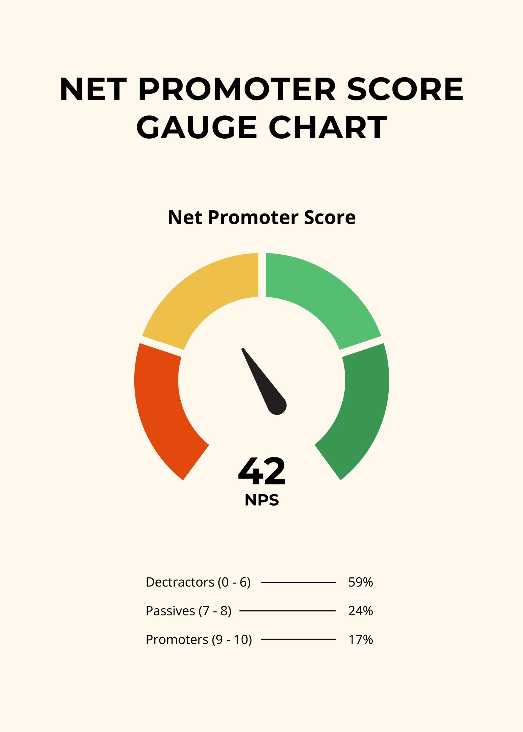 Free Net Promoter Score Gauge Chart in PDF, Illustrator