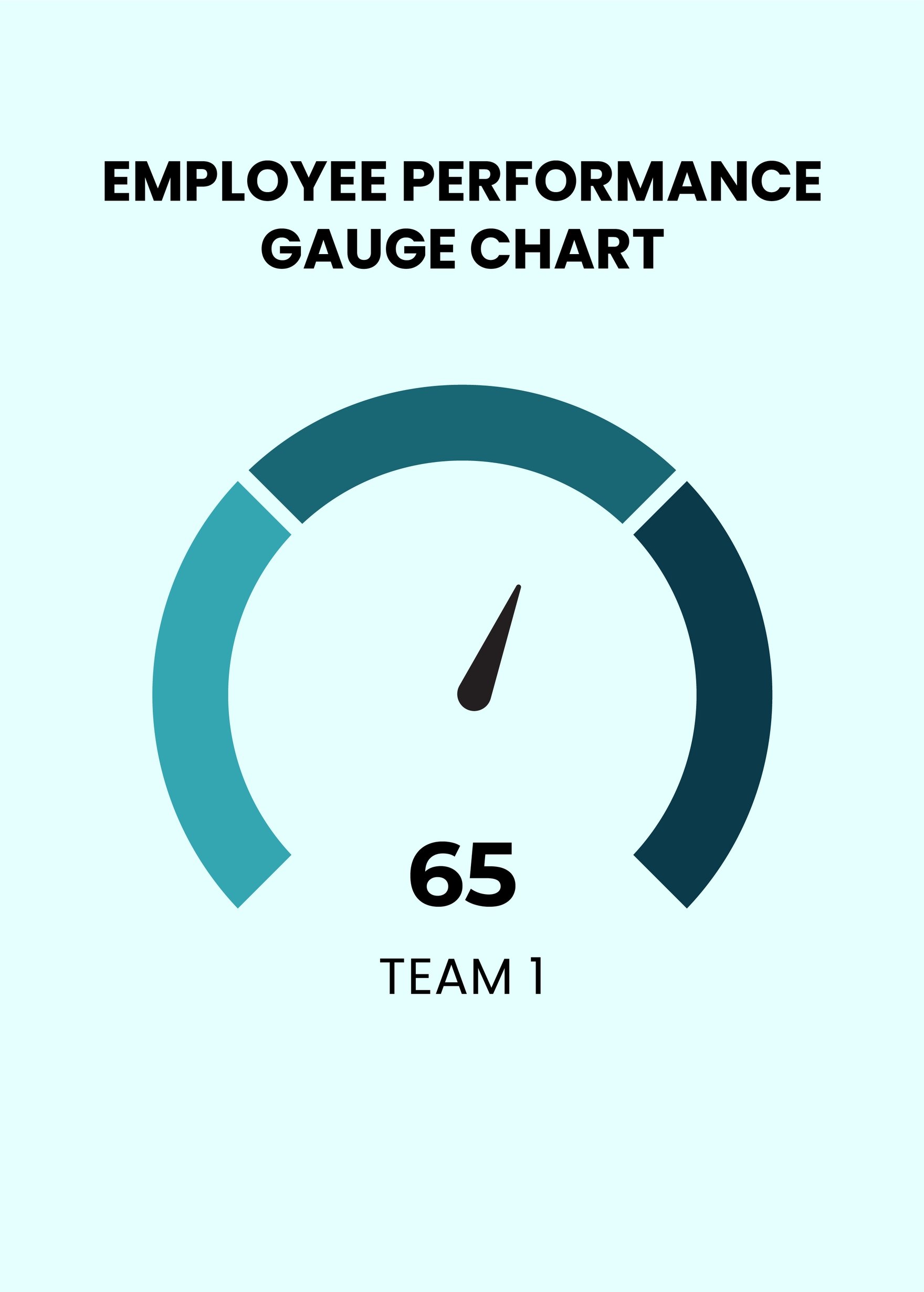 Employee Performance Gauge Chart in PDF, Illustrator