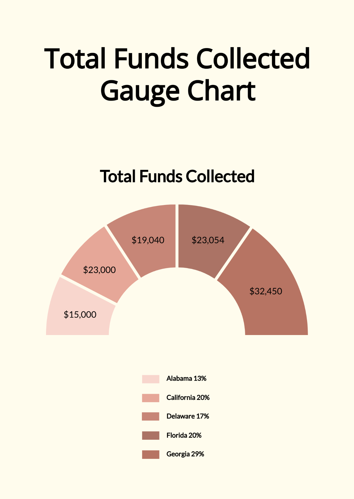 Total Funds Collected Gauge Chart Template