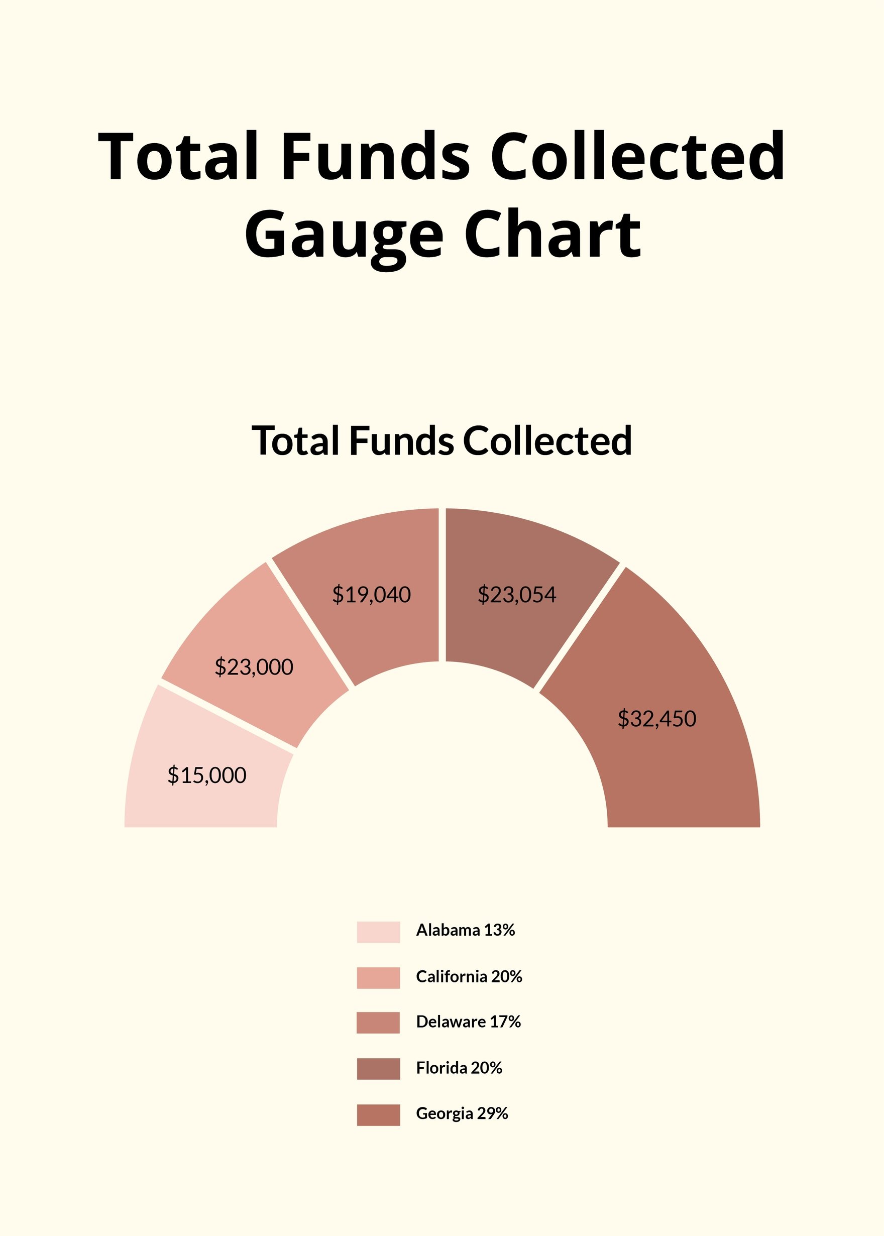 Free Total Funds Collected Gauge Chart in PDF, Illustrator