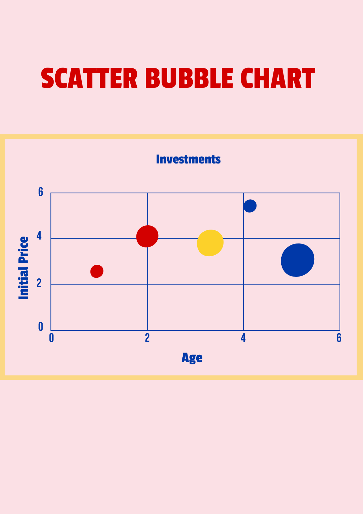 Scatter Bubble Chart Template