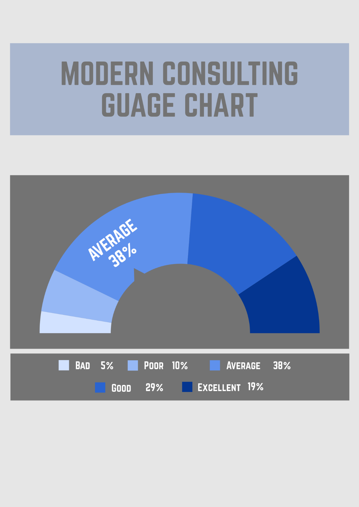Modern Gauge Chart Consulting Template