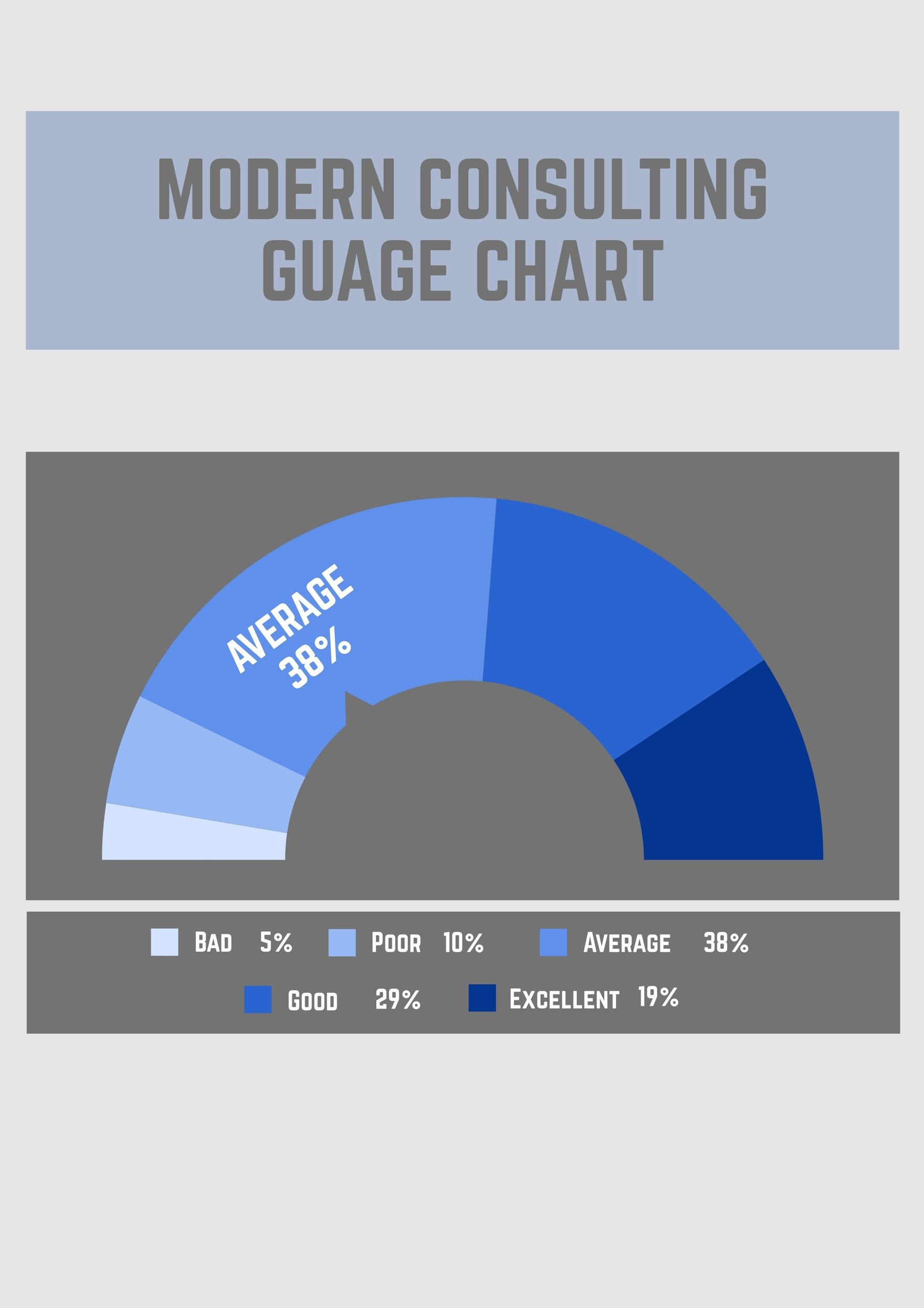 Free Modern Gauge Chart Consulting in PDF, Illustrator