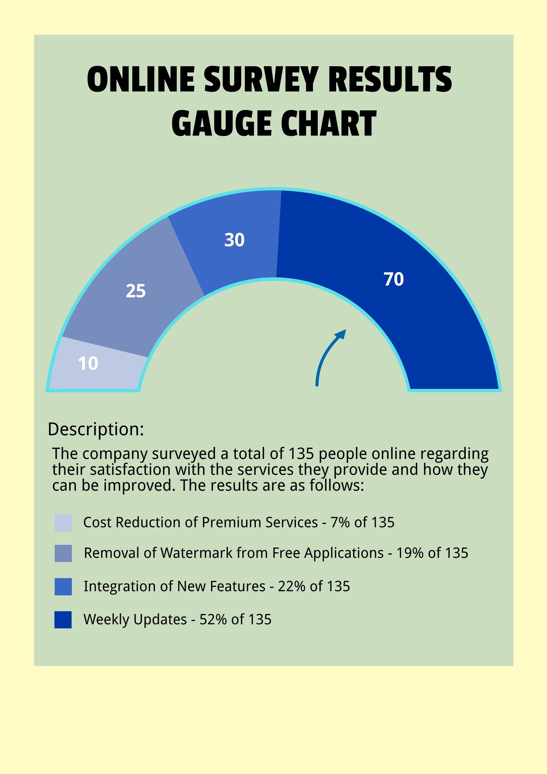 Free Online Survey Results Gauge Chart in PDF, Illustrator