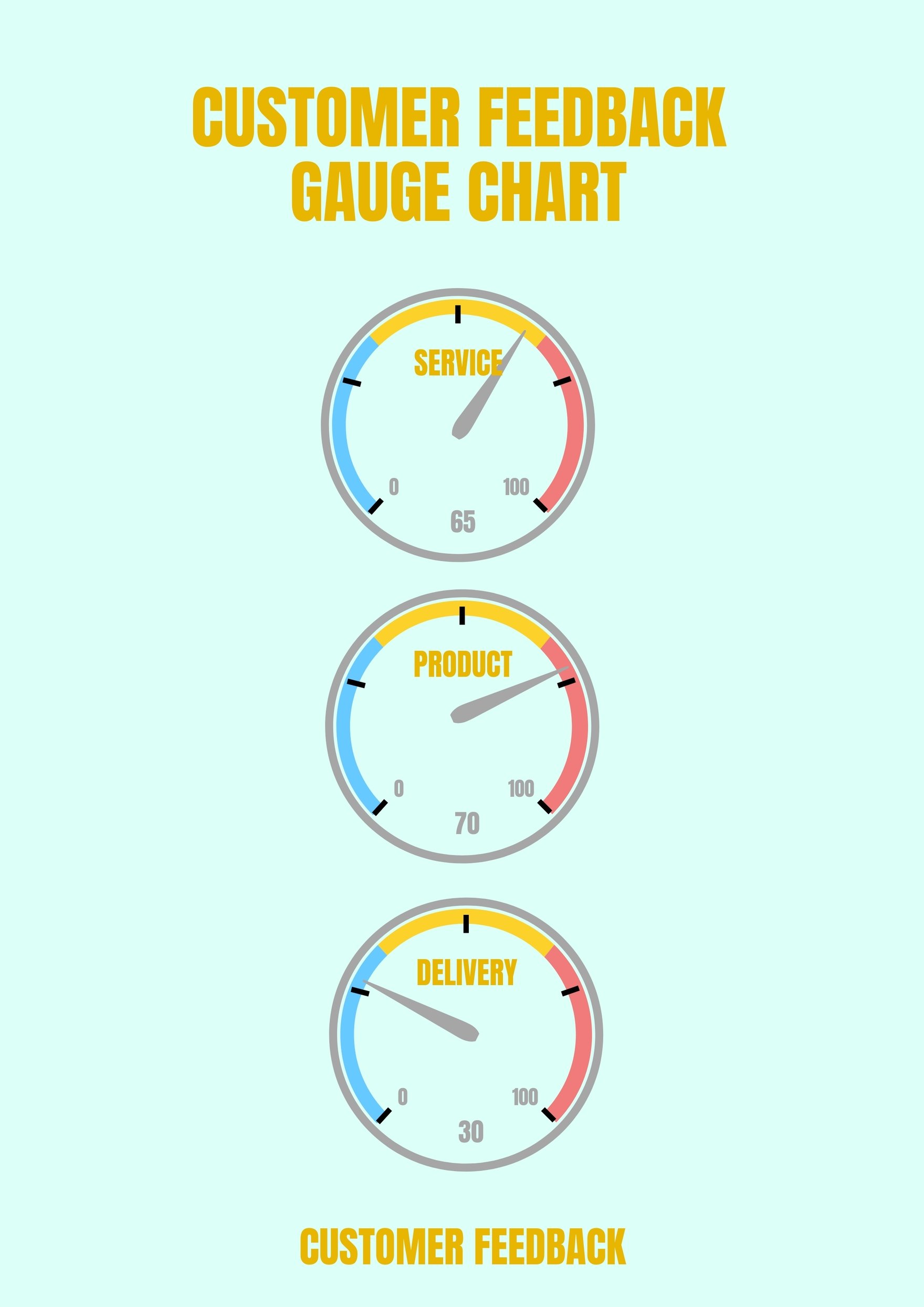 Customer Feedback Gauge Chart in PDF, Illustrator