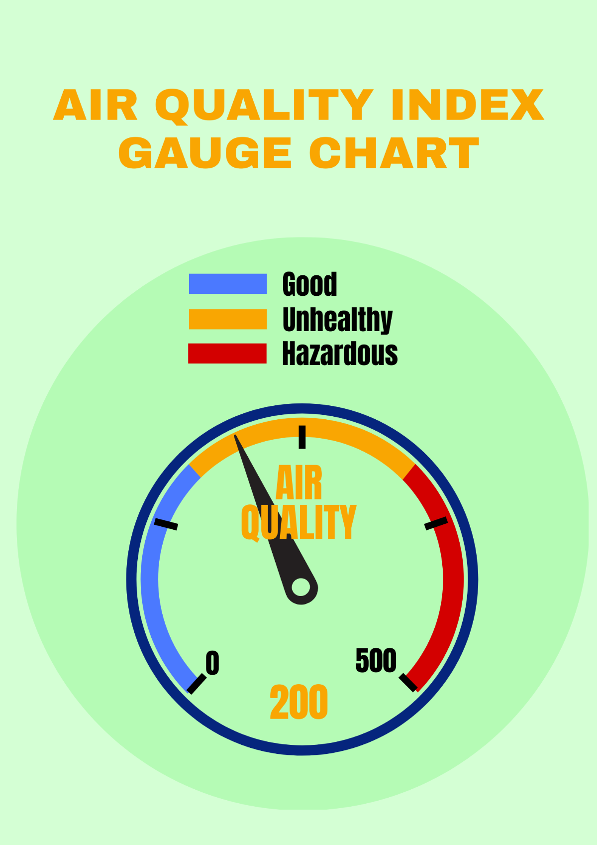 Free Air Quality Index Gauge Chart Template