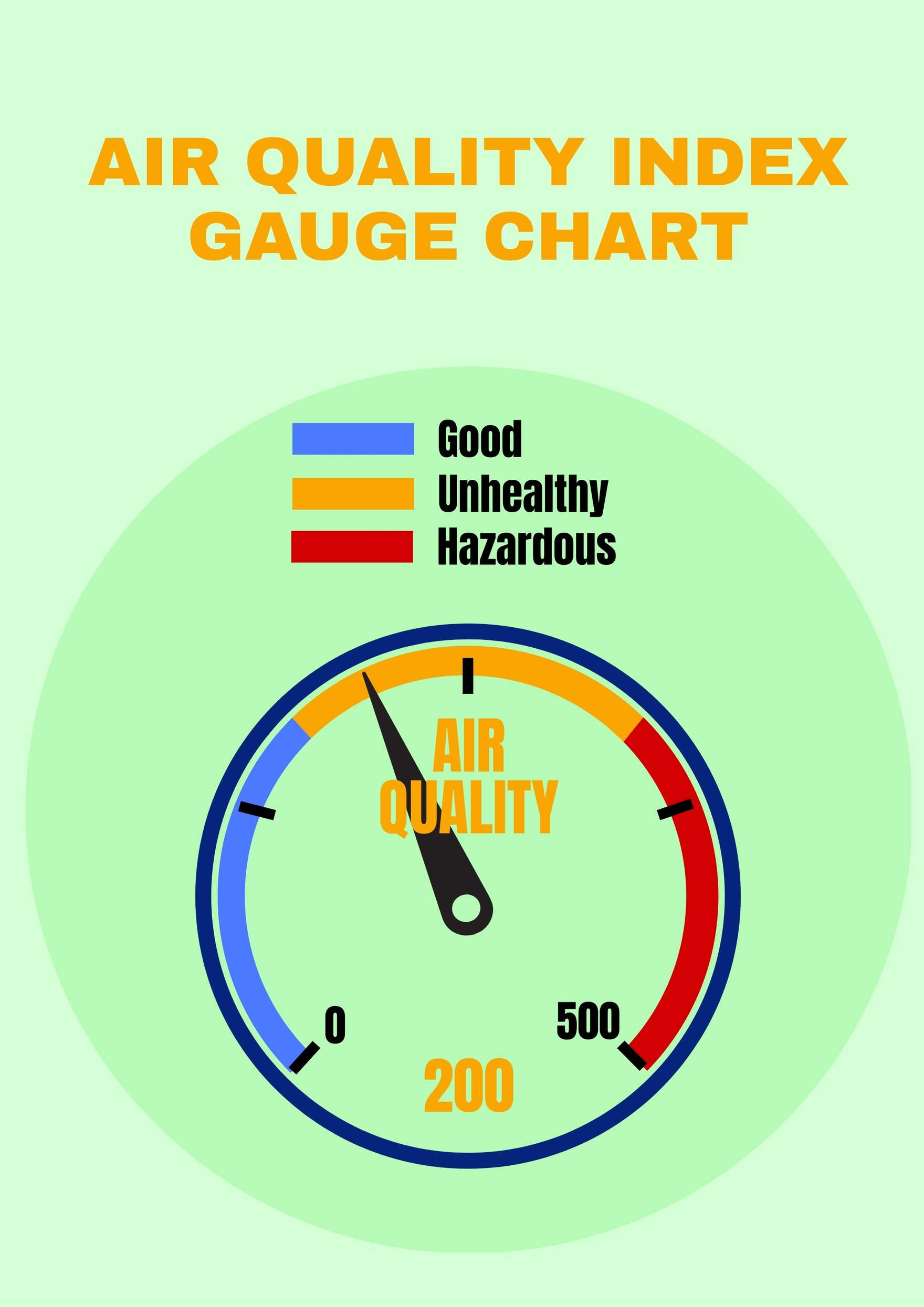 Air Quality Index Gauge Chart