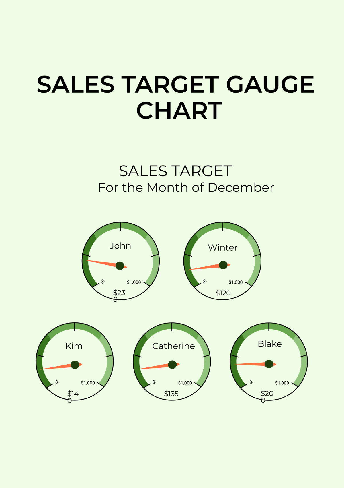 Sales Target Gauge Chart Template