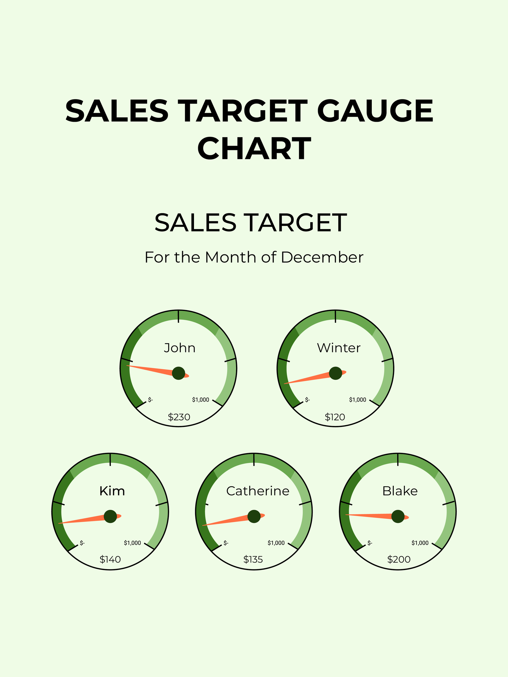 Sales Target Gauge Chart in PDF, Illustrator