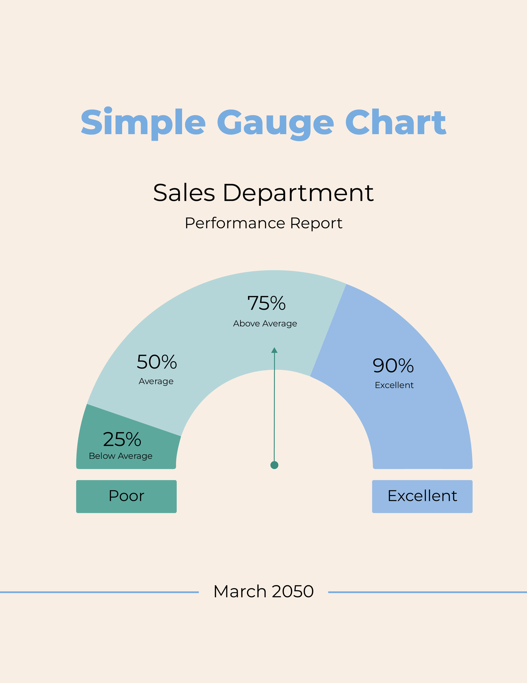Free Simple Gauge Chart in PDF, Illustrator