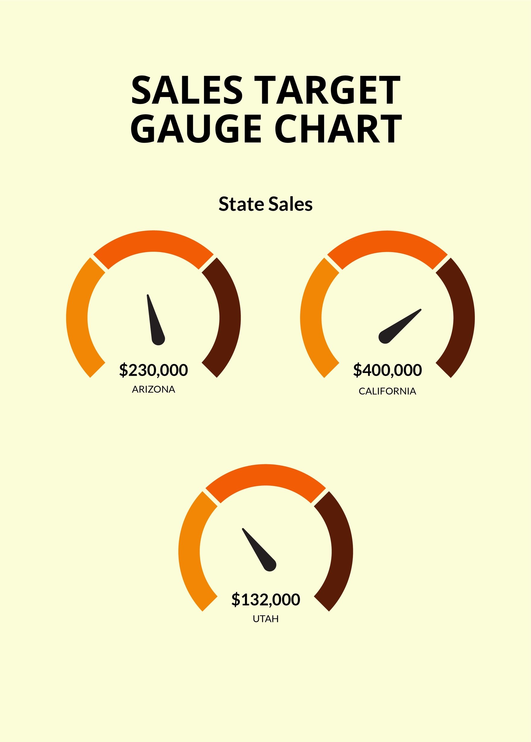 Gauge Charts of Speedometer