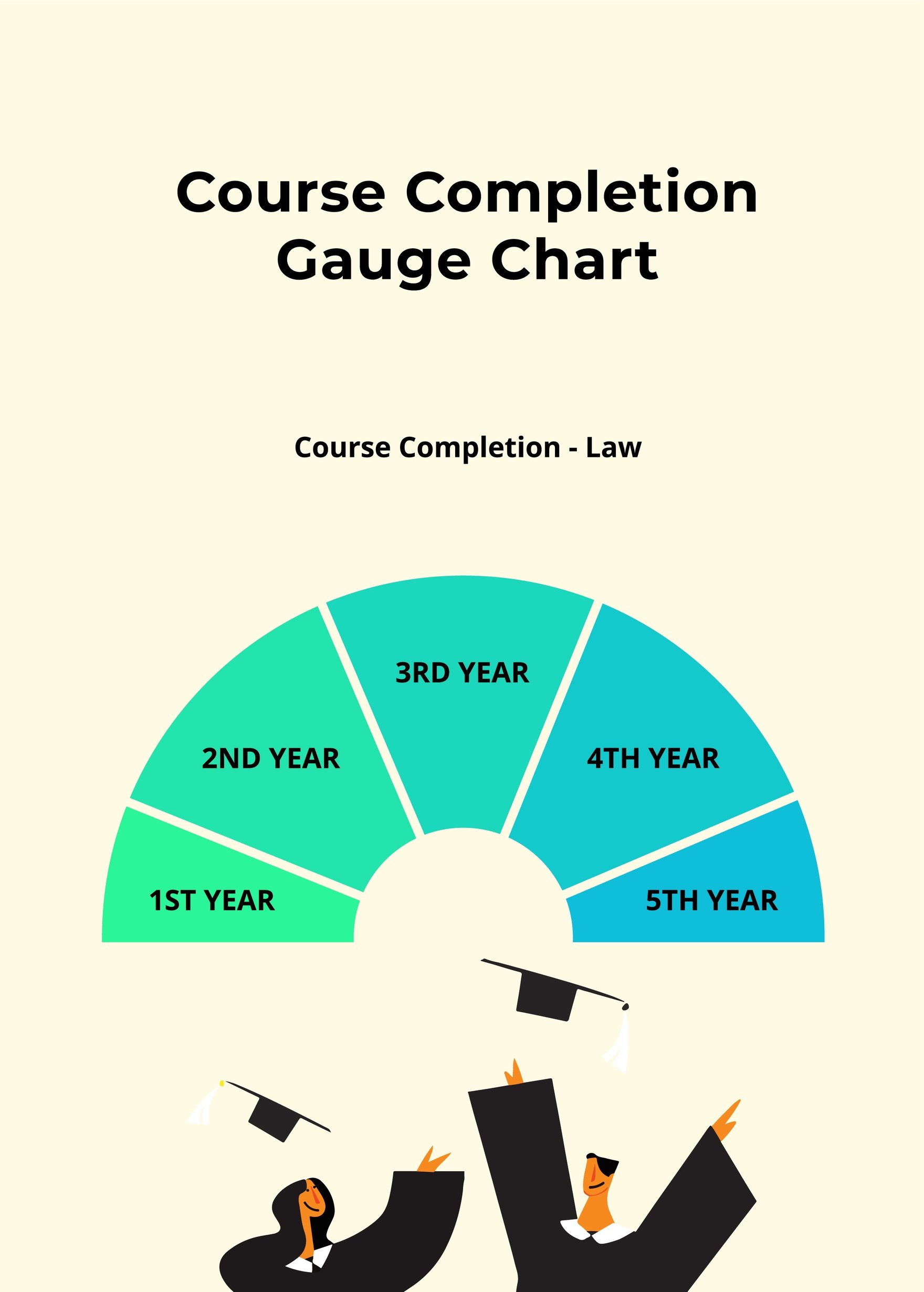 Course Completion Gauge Chart in PDF, Illustrator