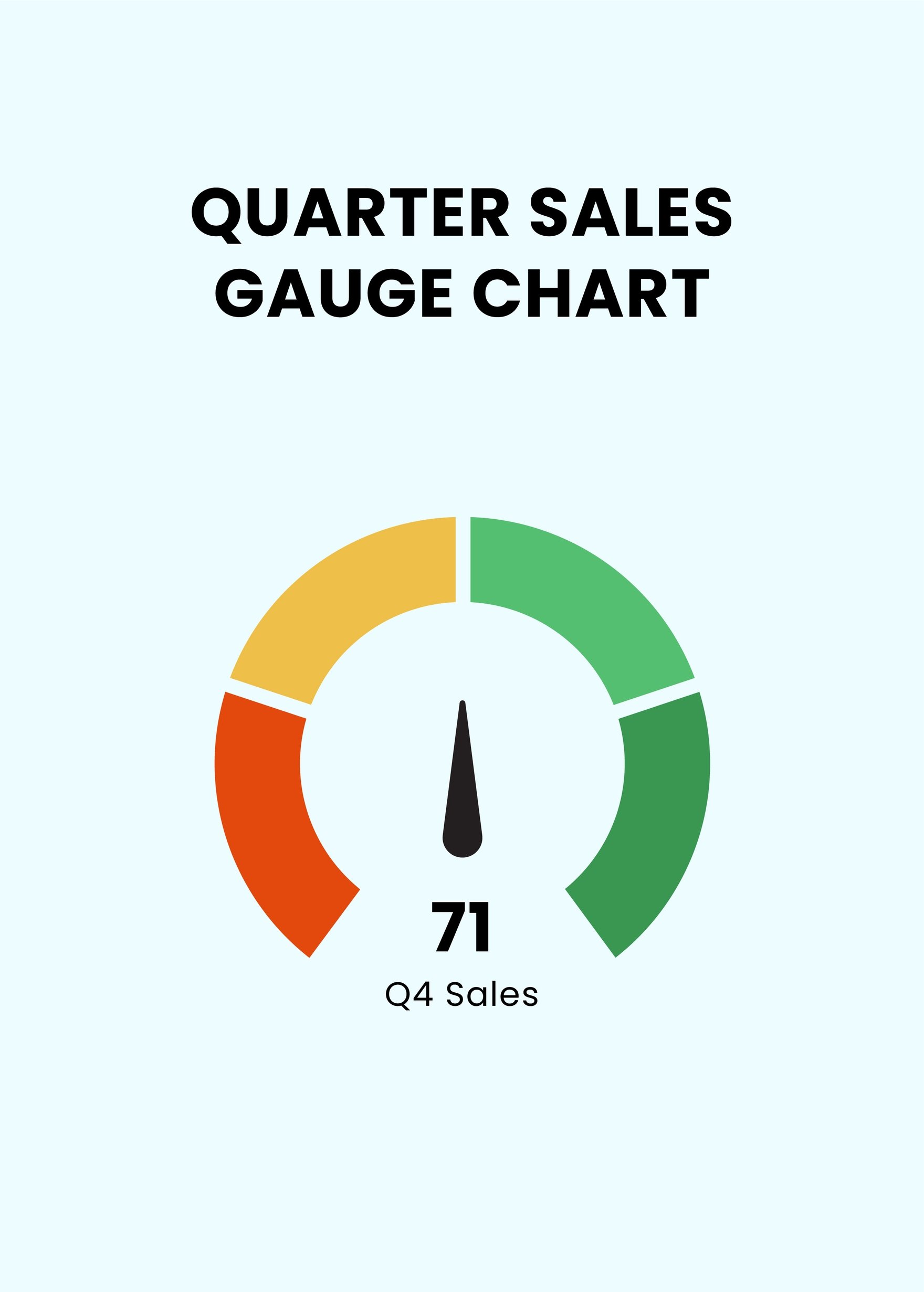 Quarter Sales Gauge Chart in PDF, Illustrator