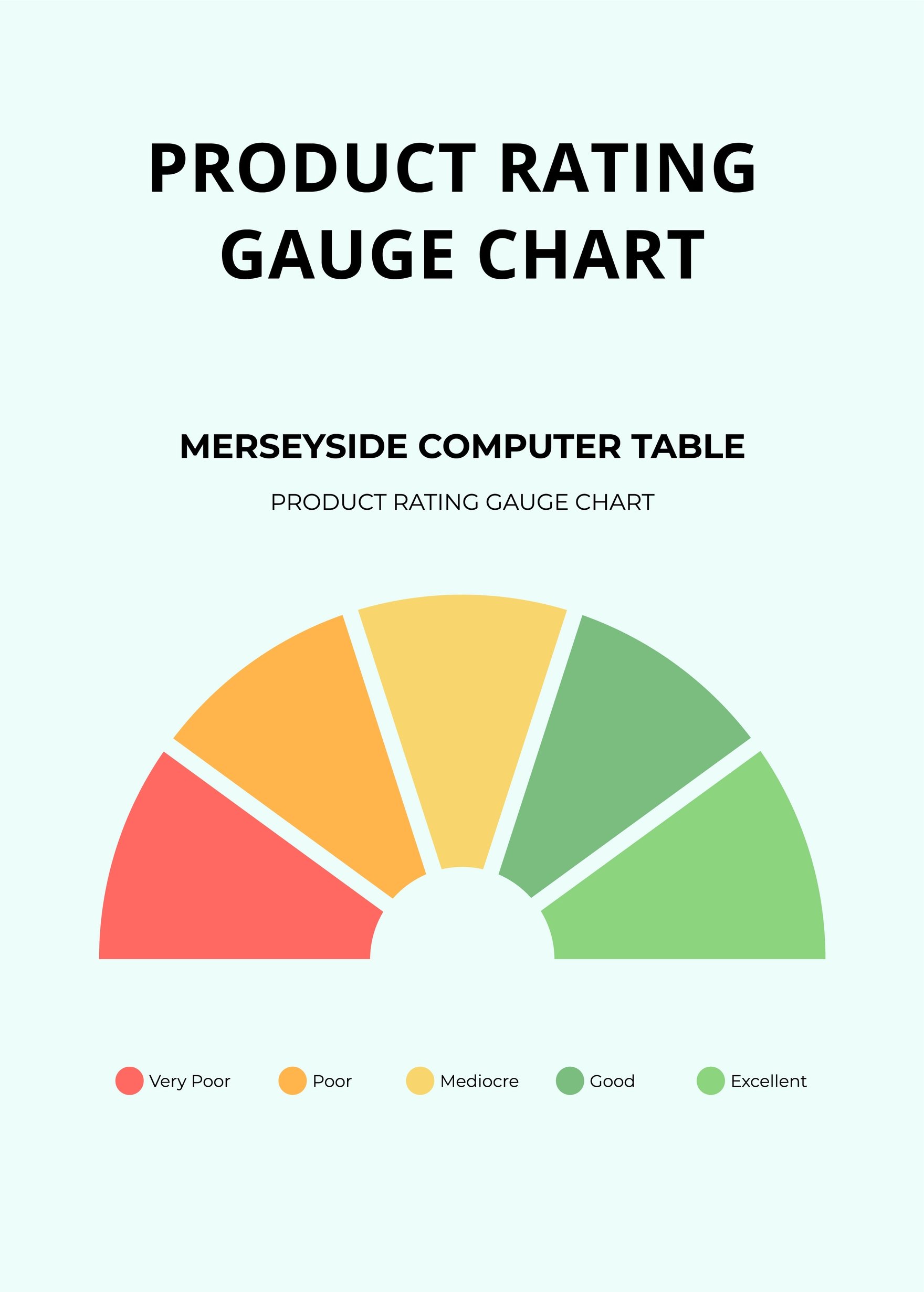 Product Rating Gauge Chart in PDF, Illustrator