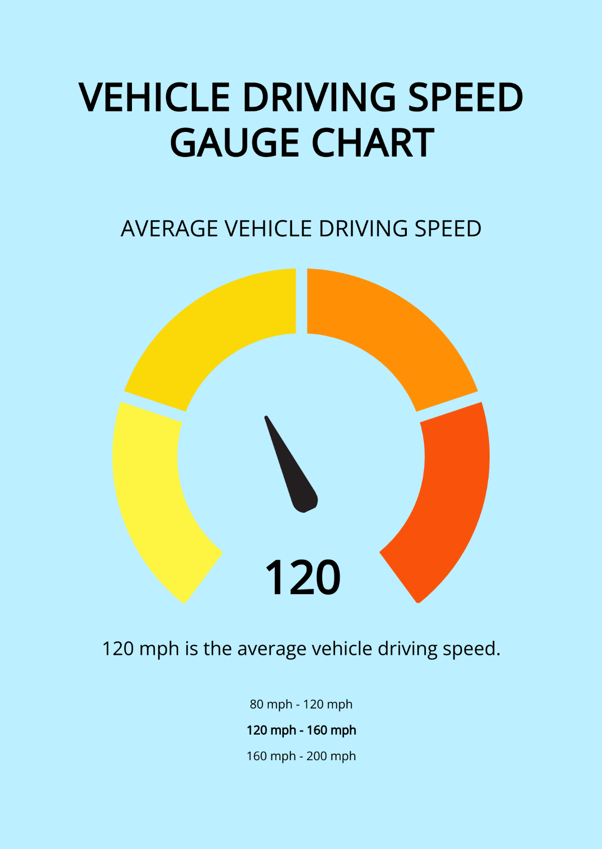 Vehicle Driving Speed Gauge Chart Template