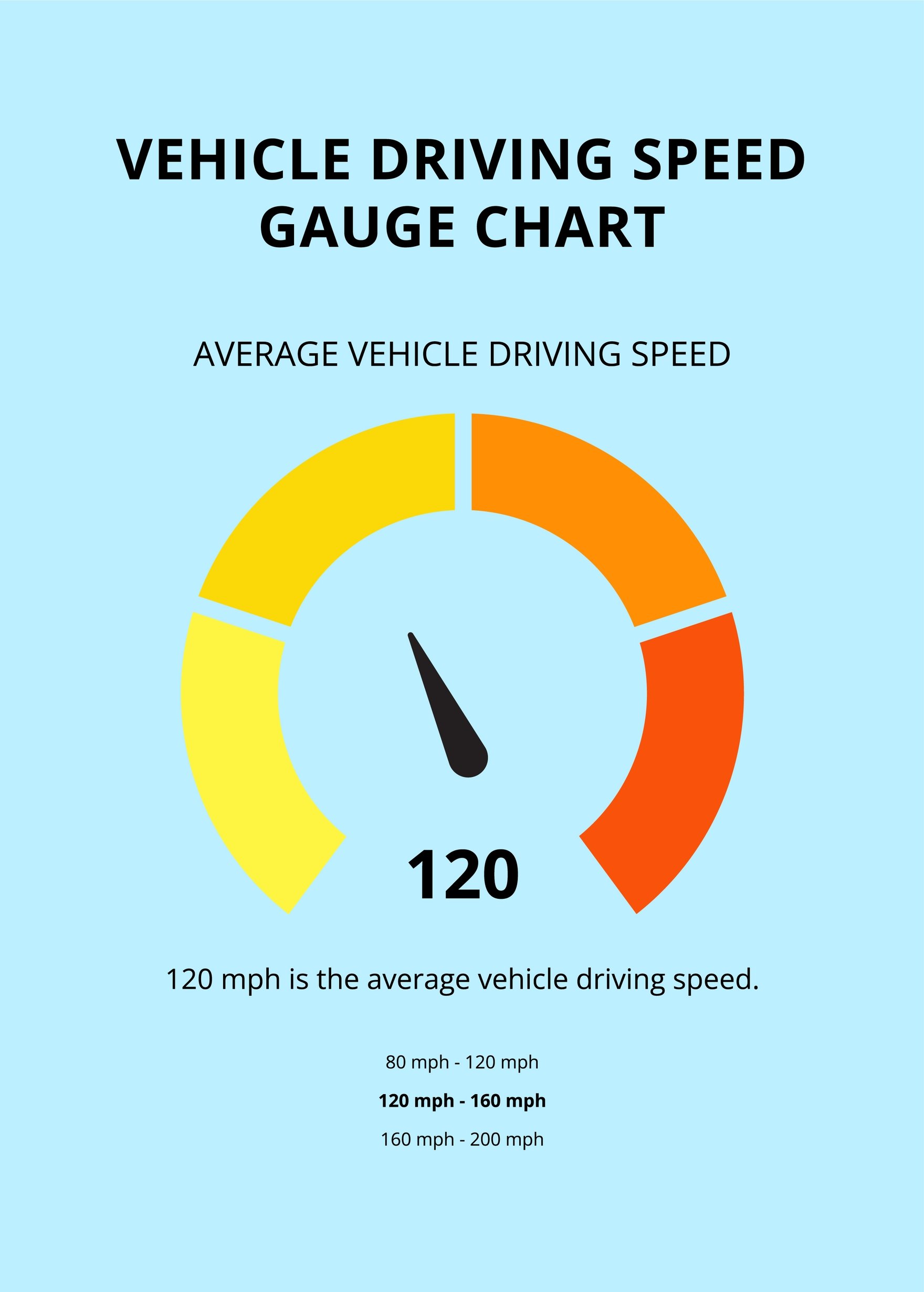 Vehicle Driving Speed Gauge Chart in PDF, Illustrator