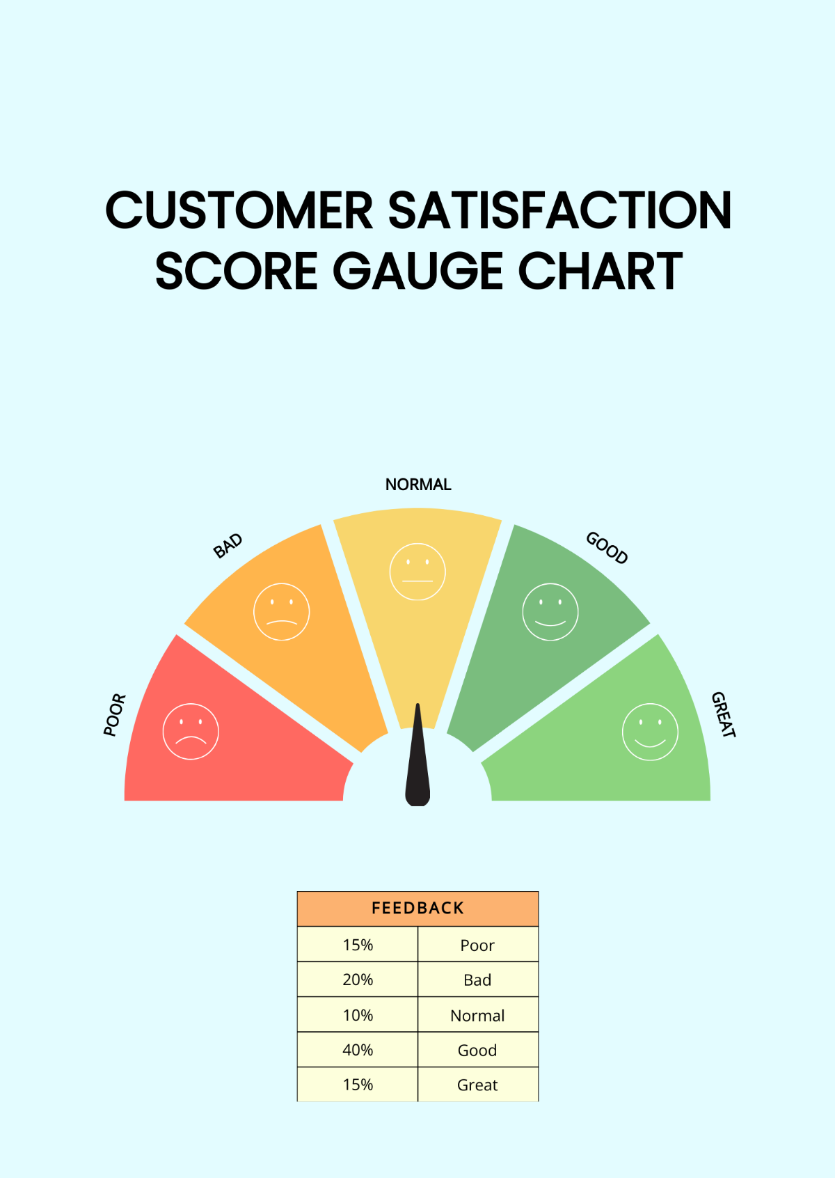 Customer Satisfaction Score Gauge Chart Template