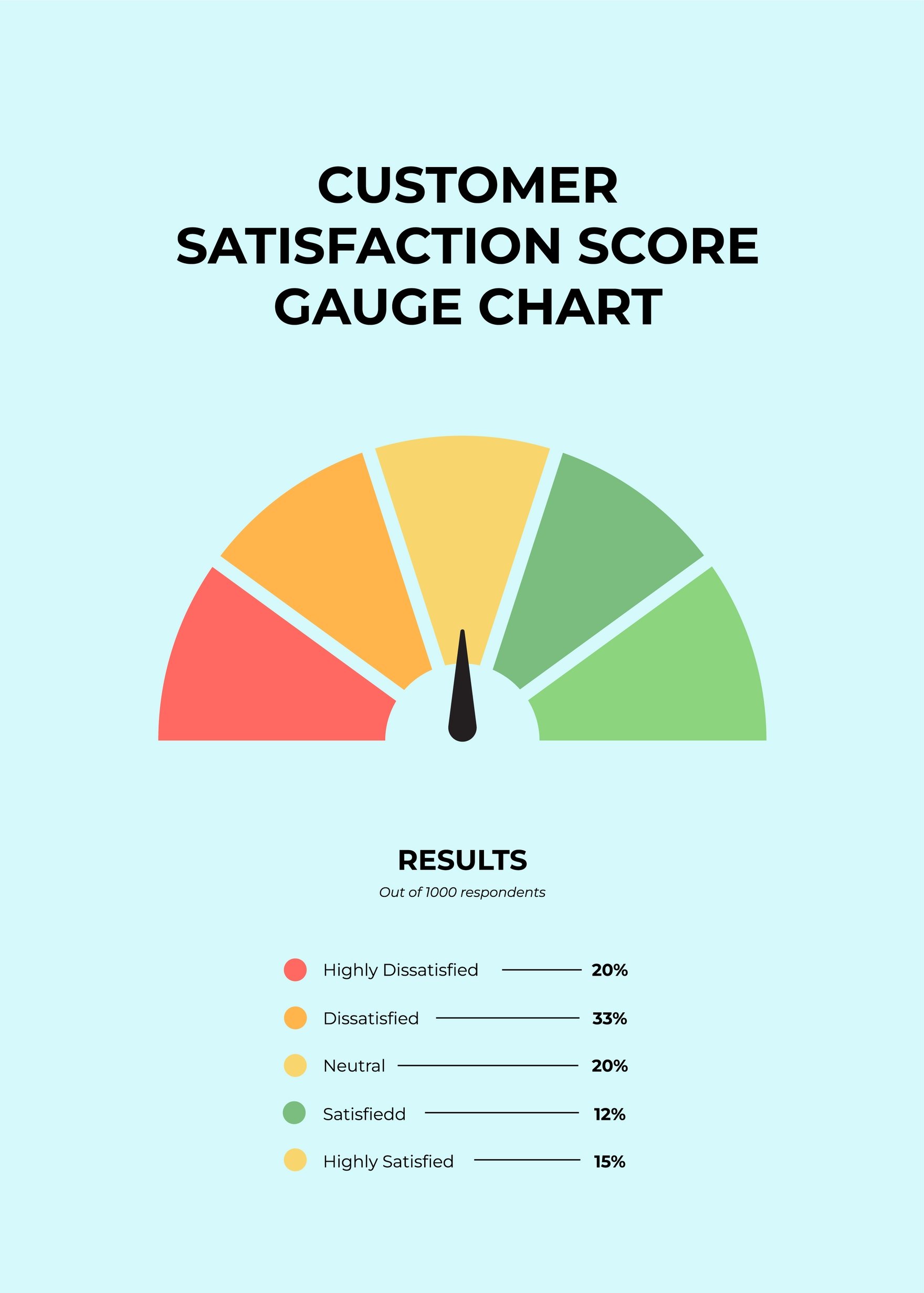 User Experience Survey Gauge Chart