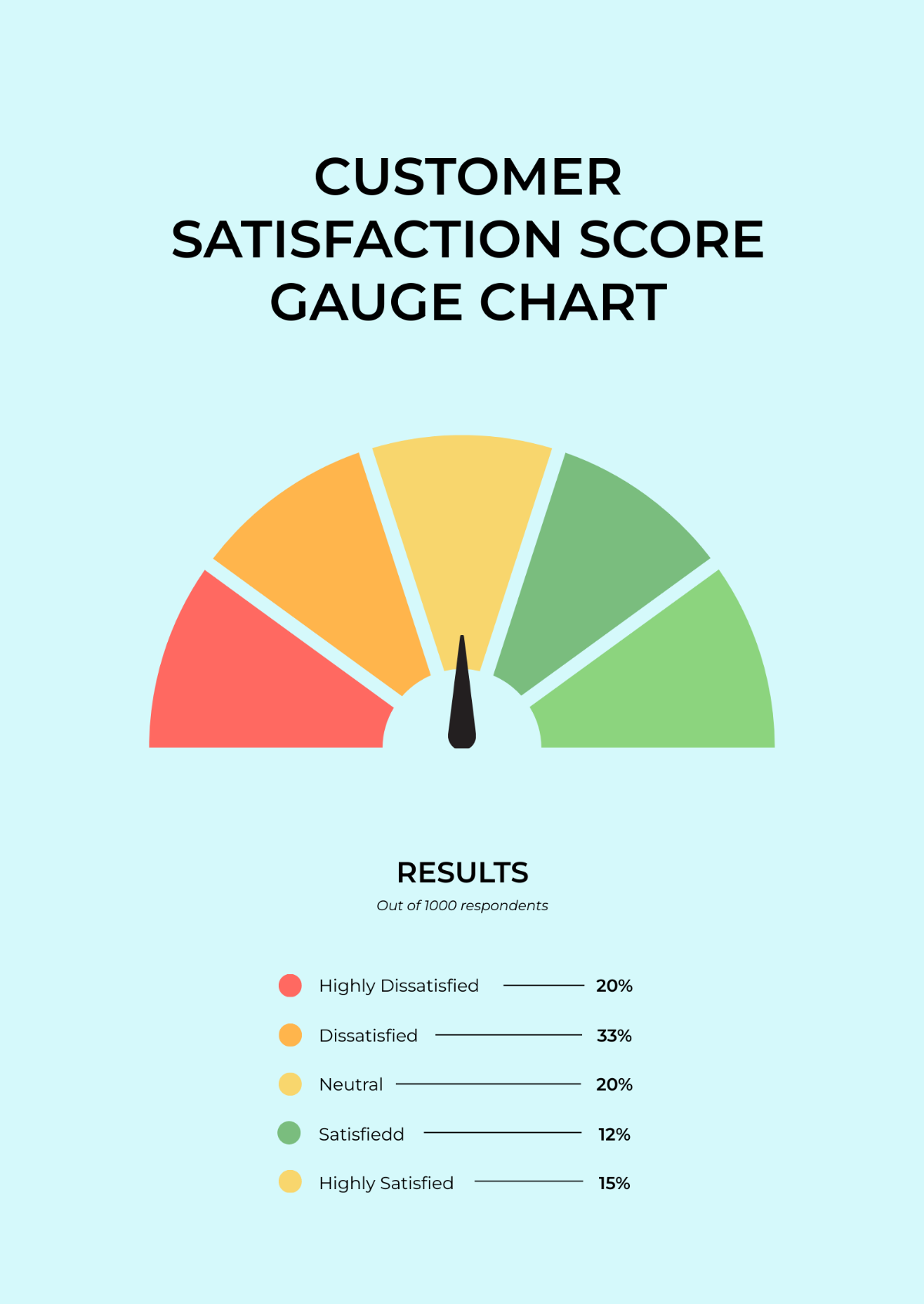 User Experience Survey Gauge Chart Template