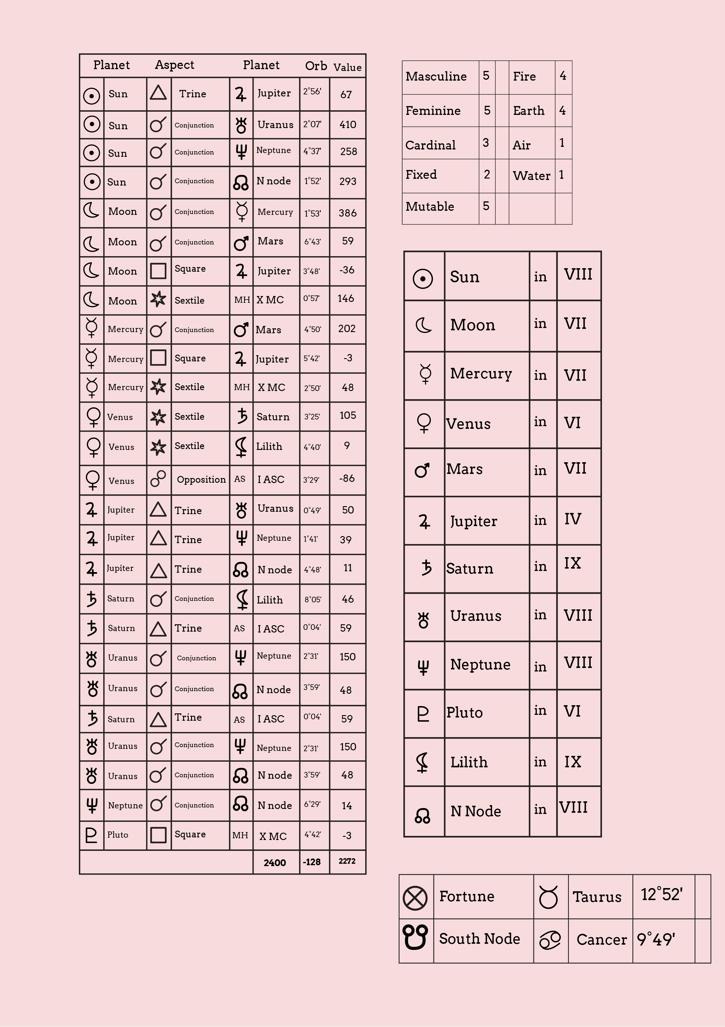 Free Chinese Astrology Chart Template to Edit Online