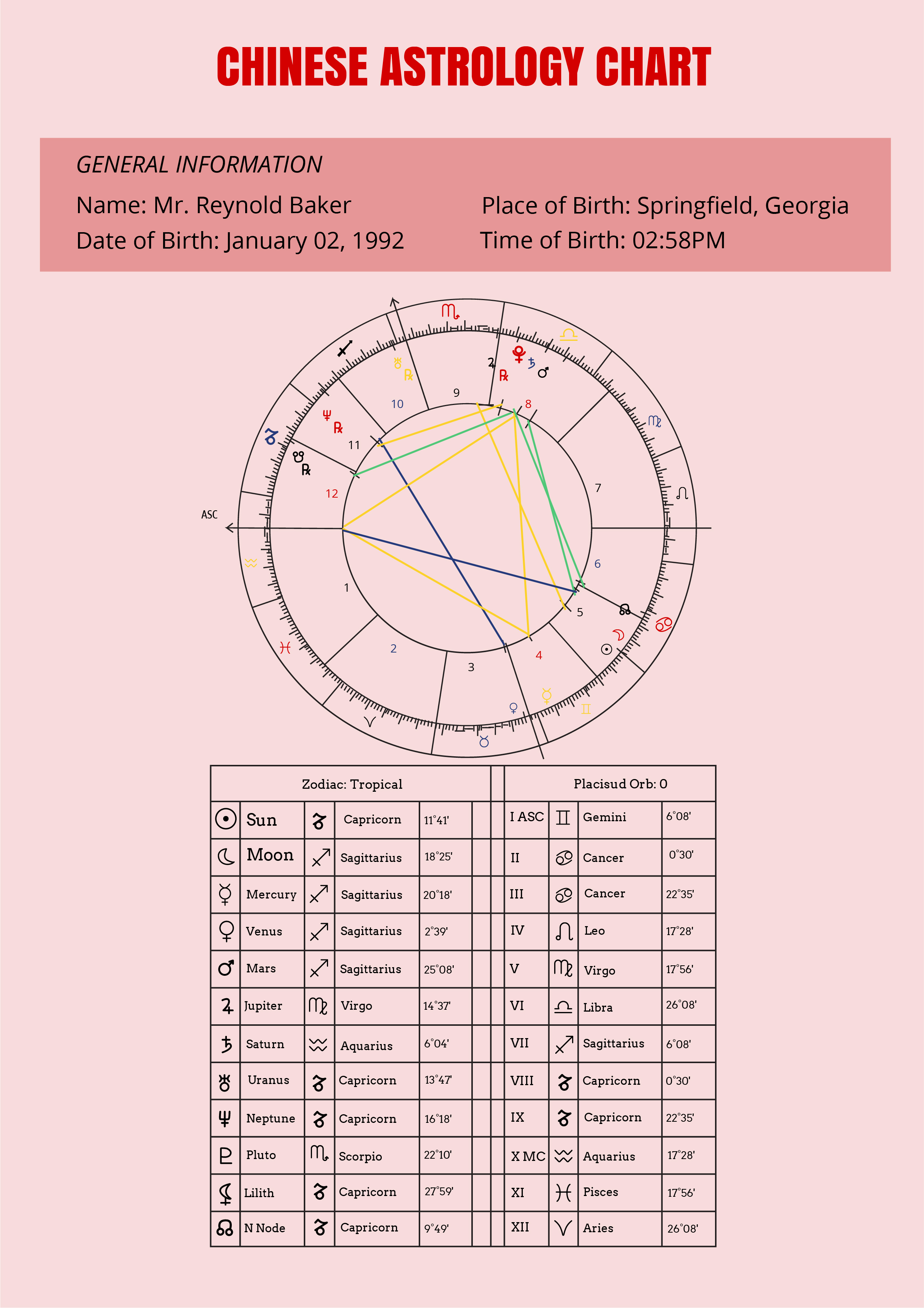 Solar System Chart For Astronomy Template - Edit Online & Download