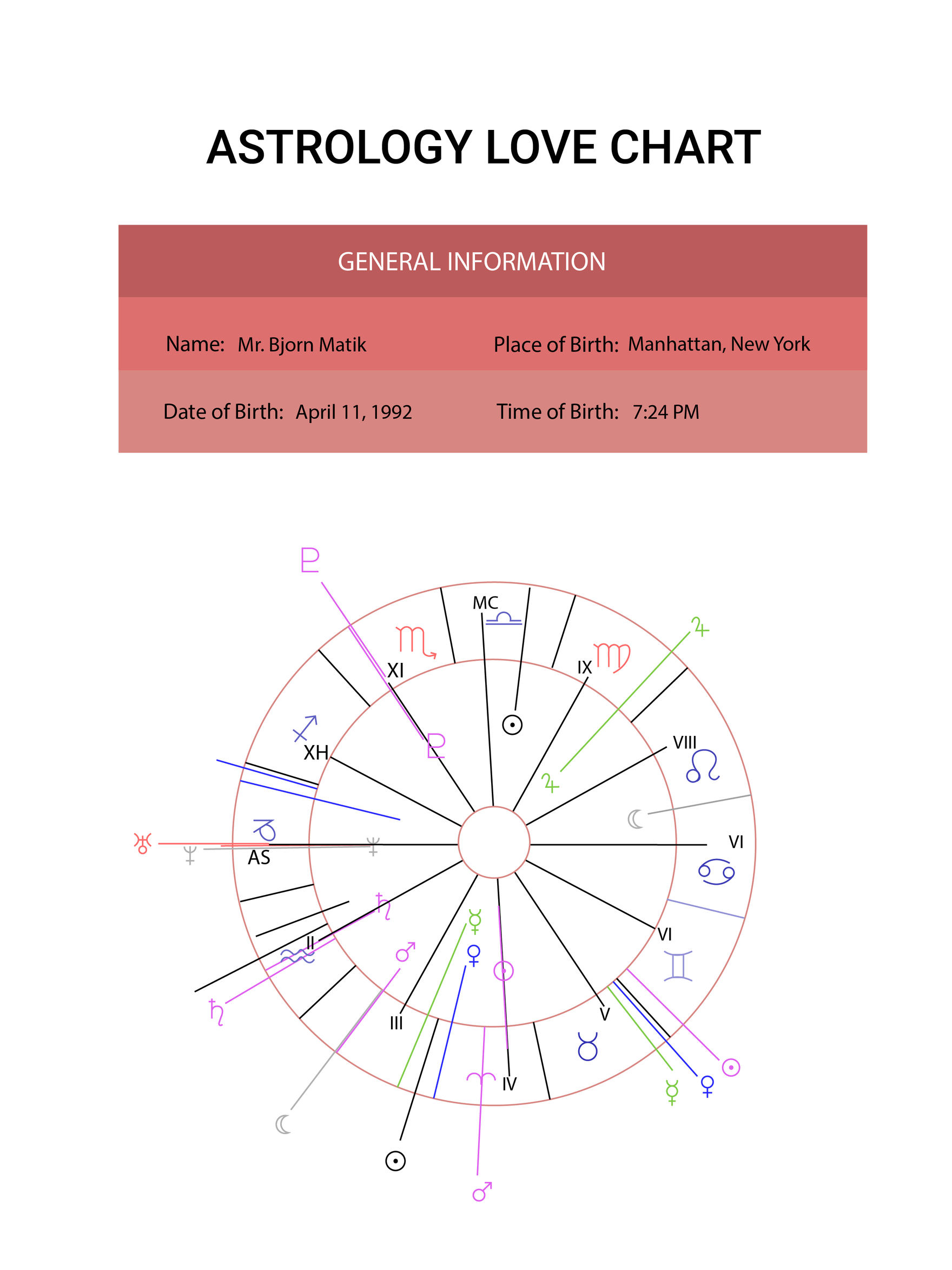 Astrology Love Chart  in PDF, Illustrator